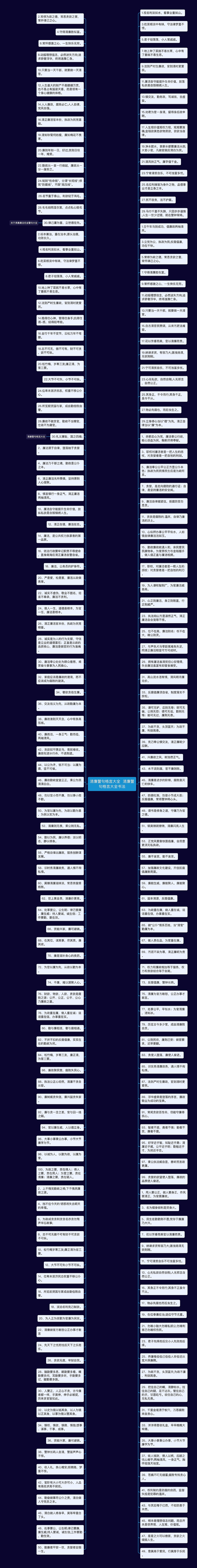 清廉警句格言大全  清廉警句格言大全书法思维导图