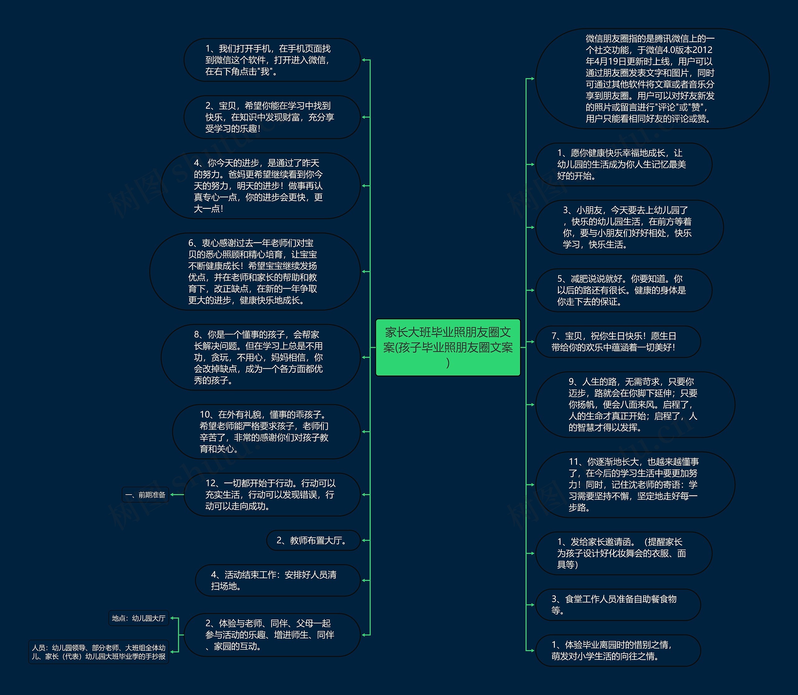 家长大班毕业照朋友圈文案(孩子毕业照朋友圈文案)