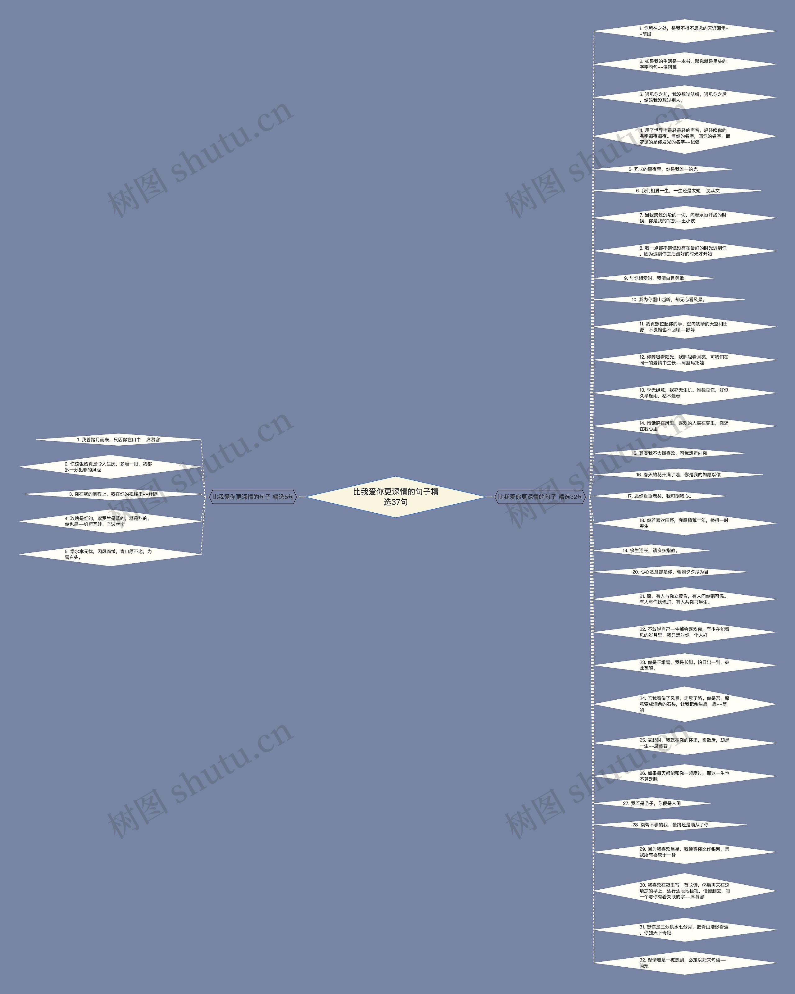 比我爱你更深情的句子精选37句思维导图