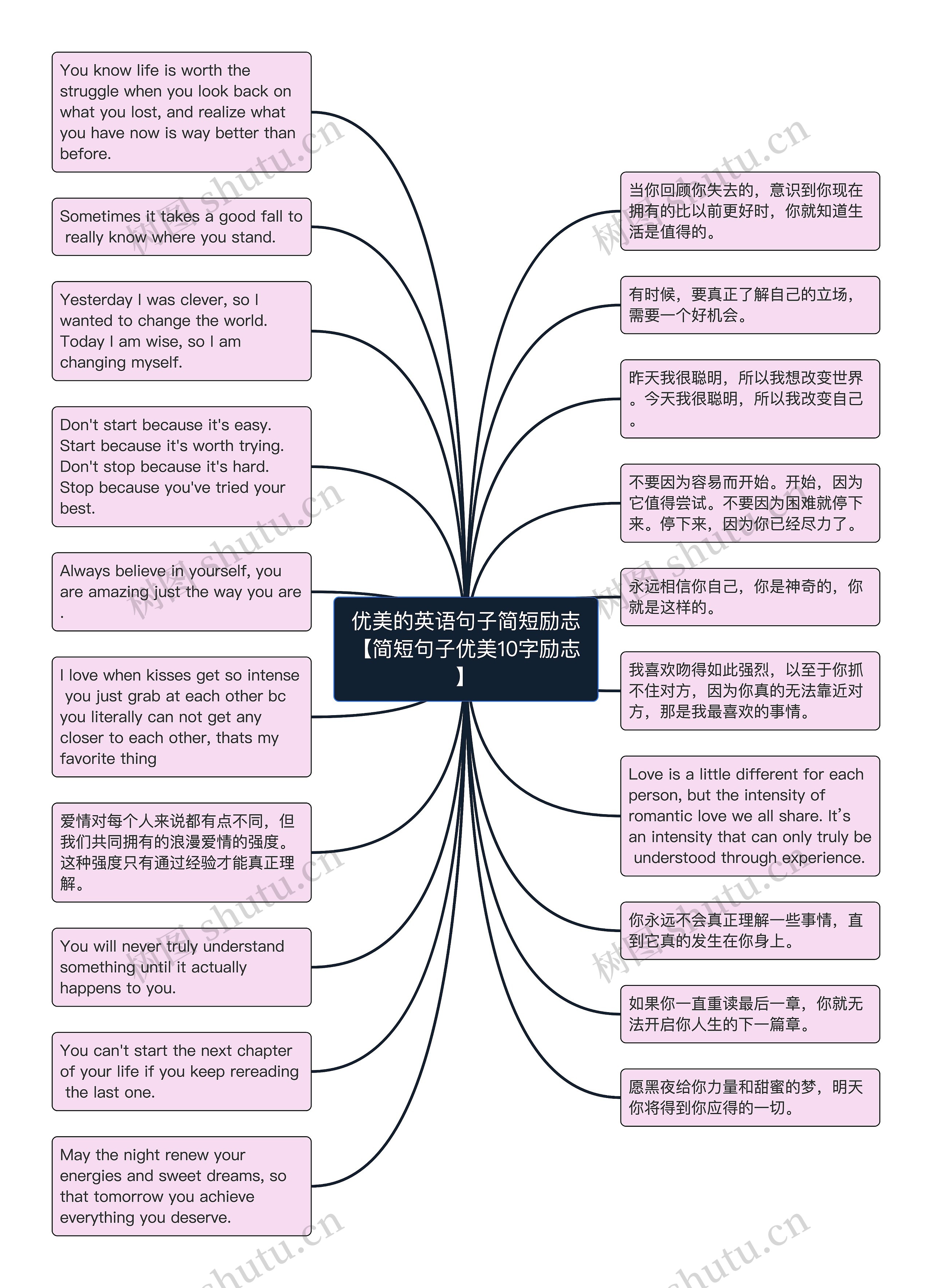 优美的英语句子简短励志【简短句子优美10字励志】