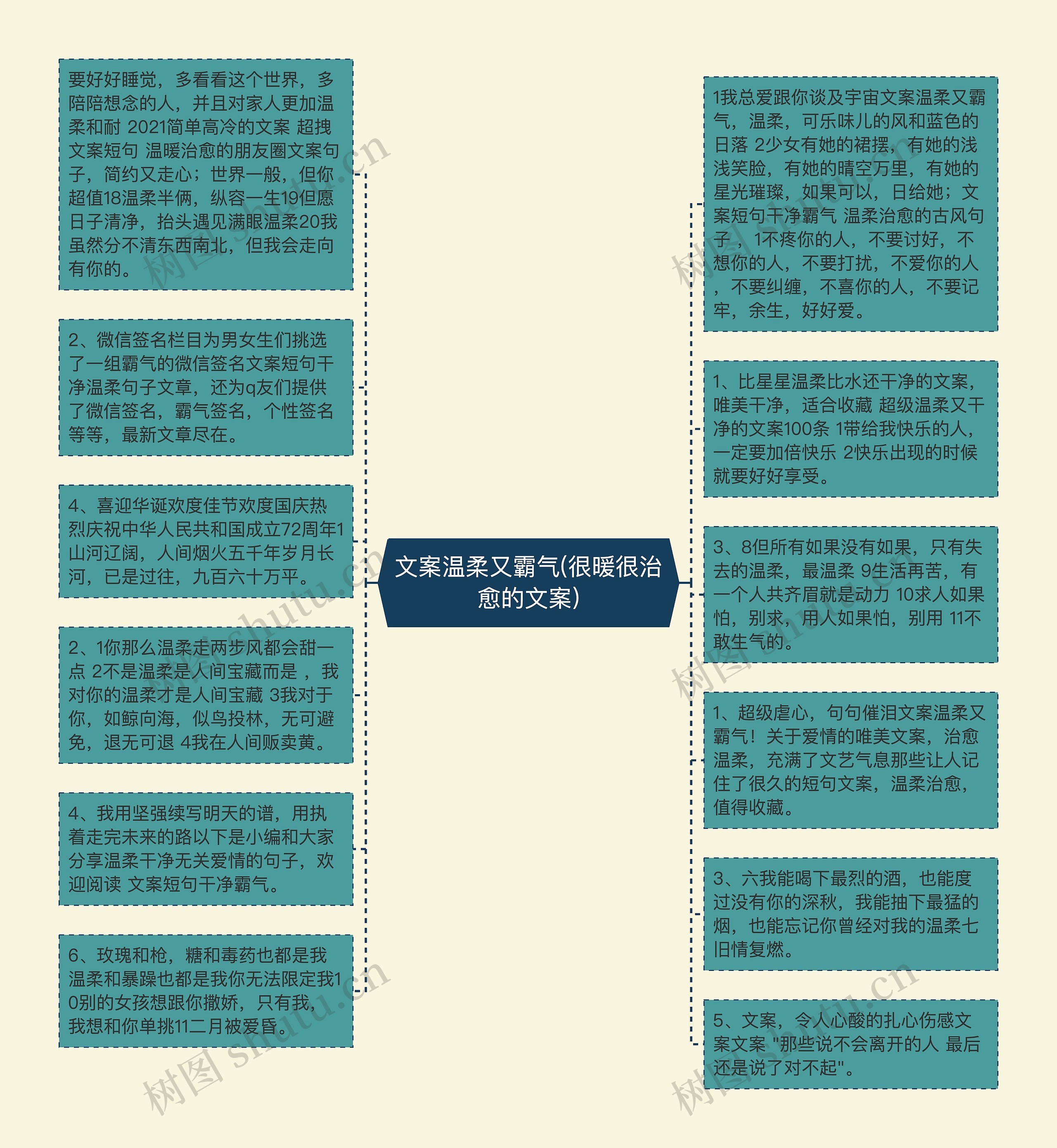 文案温柔又霸气(很暖很治愈的文案)思维导图