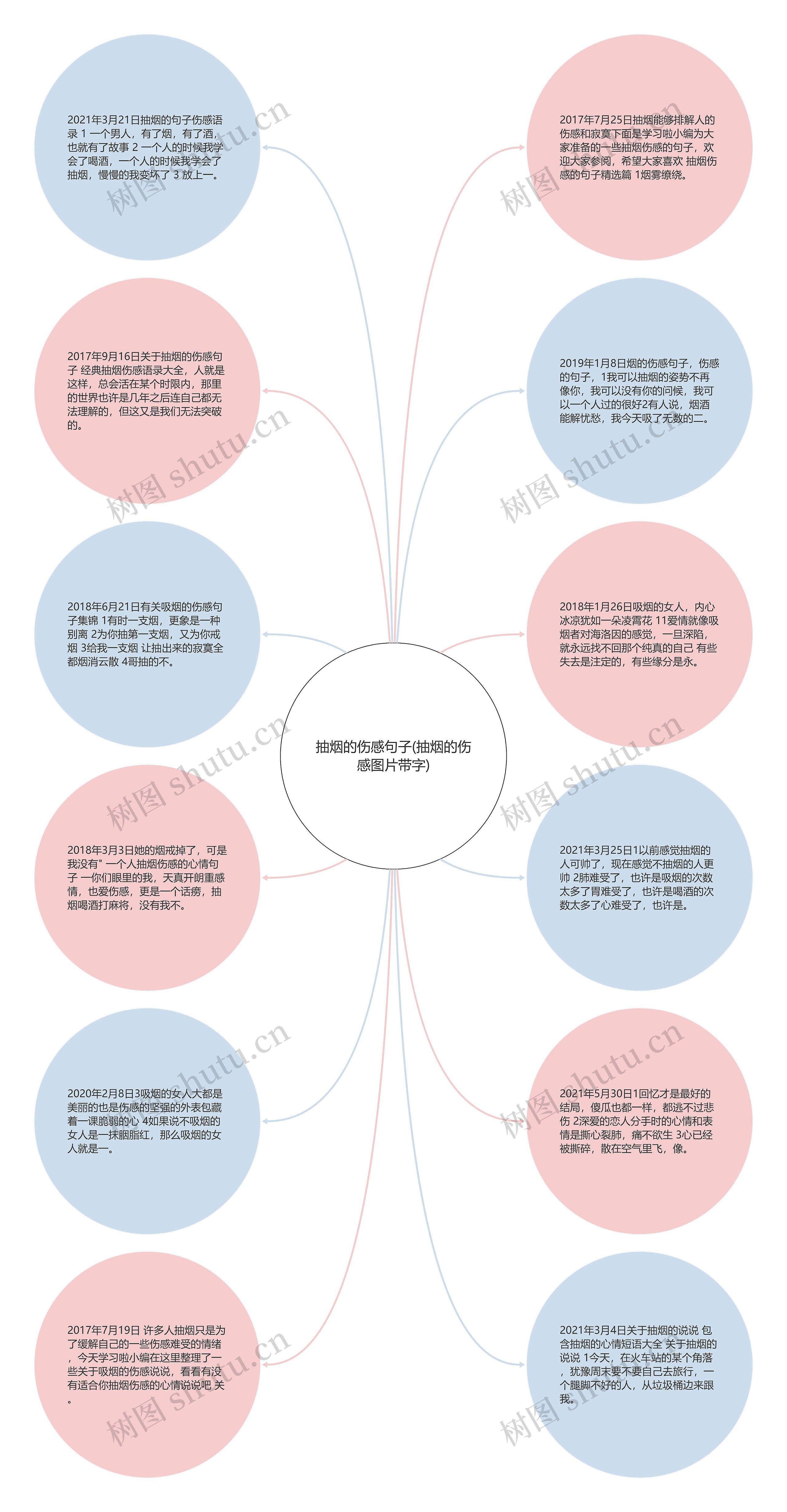 抽烟的伤感句子(抽烟的伤感图片带字)