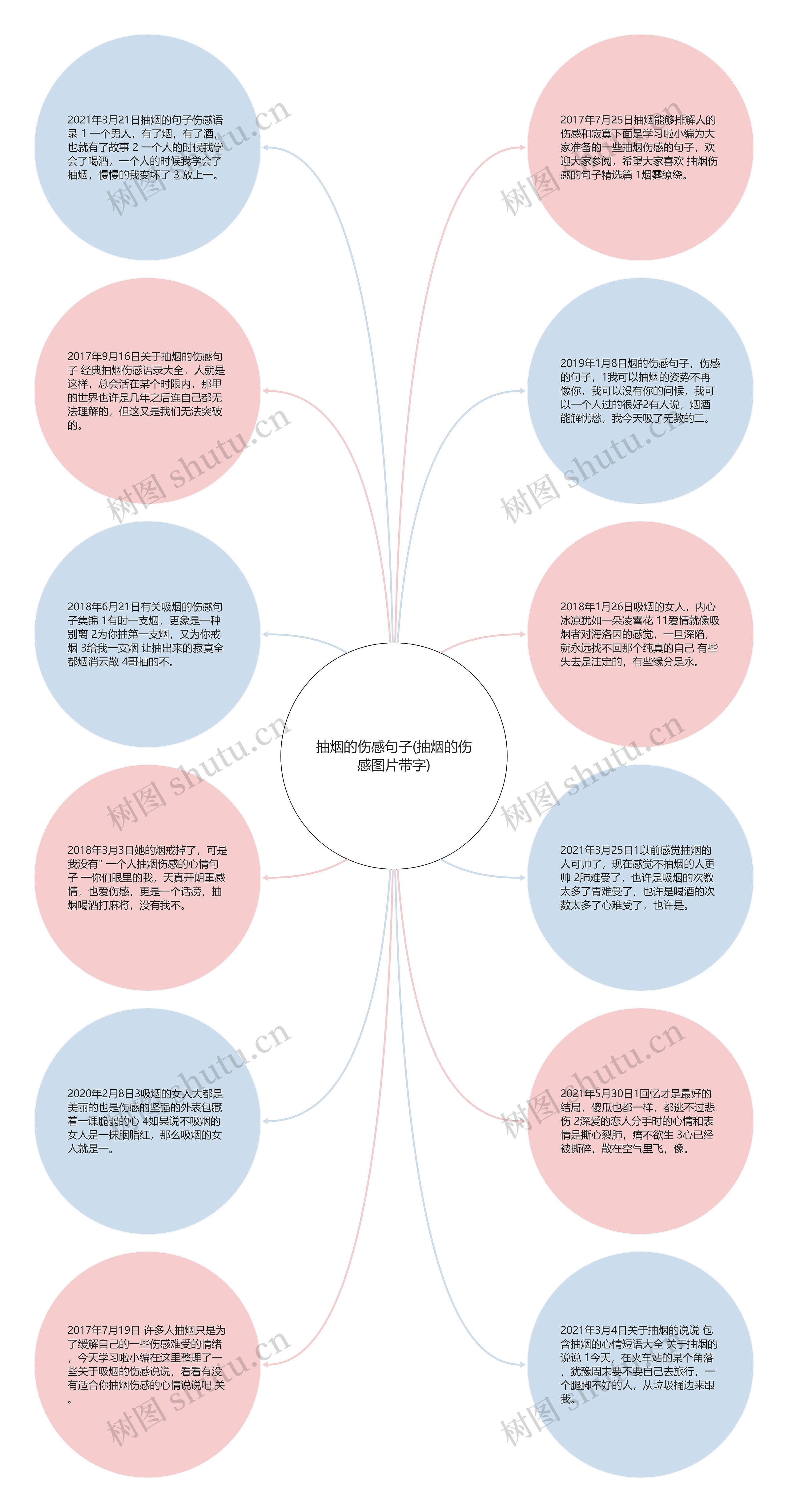 抽烟的伤感句子(抽烟的伤感图片带字)思维导图