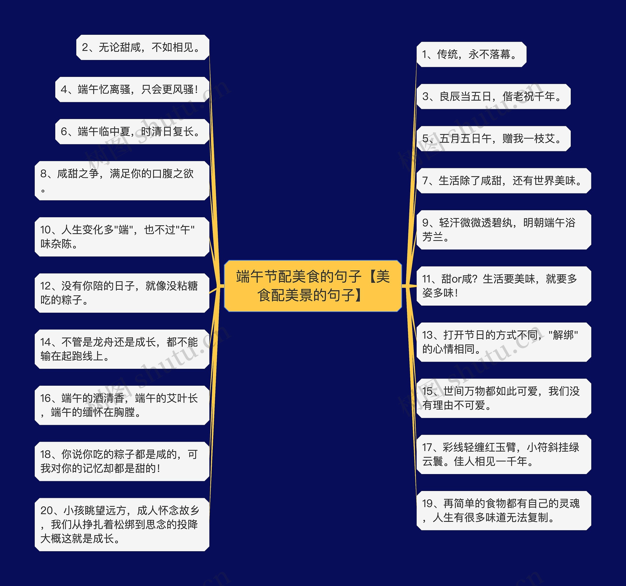 端午节配美食的句子【美食配美景的句子】 端午节配美食的句子【美食配美景的句子】