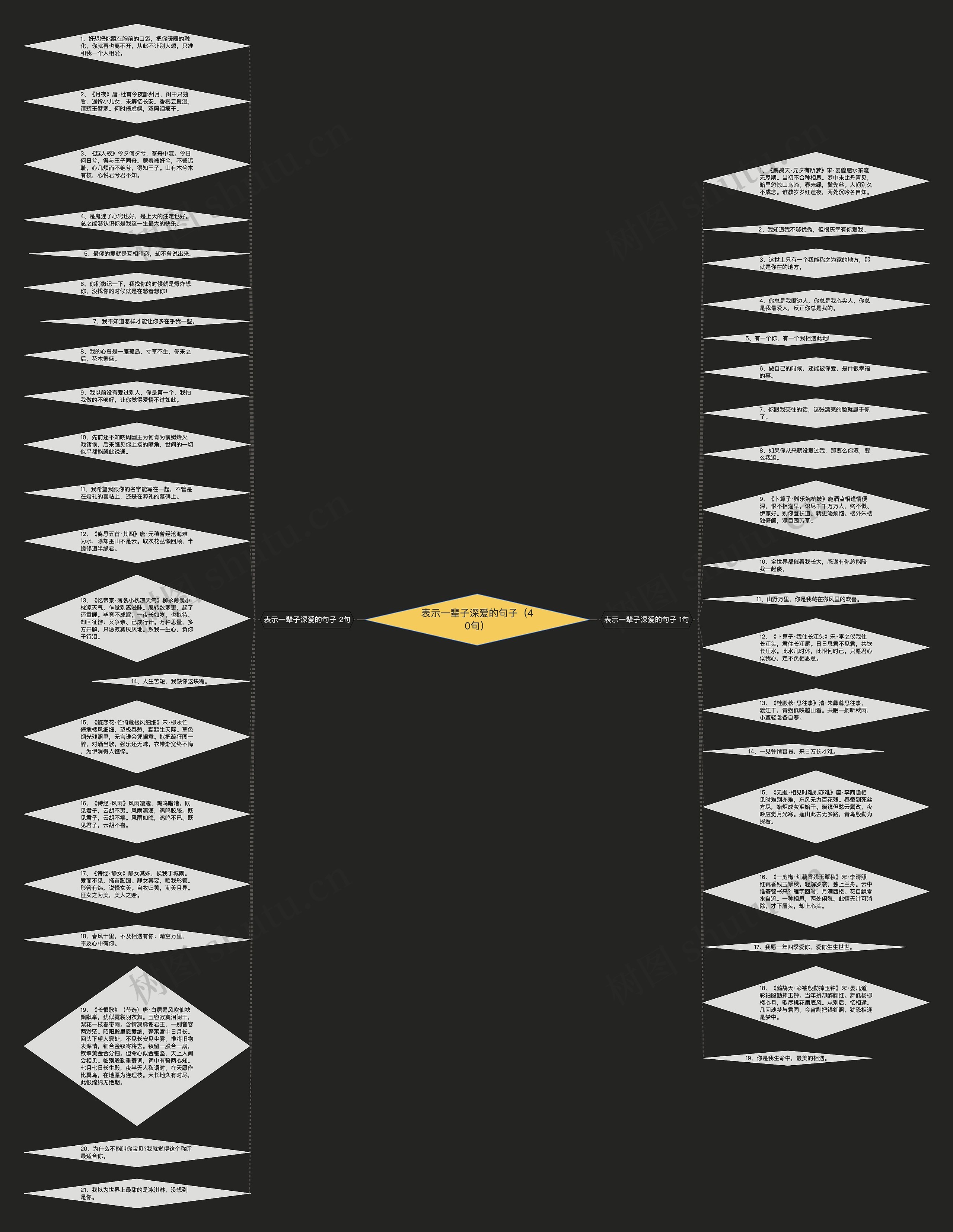 表示一辈子深爱的句子（40句）思维导图