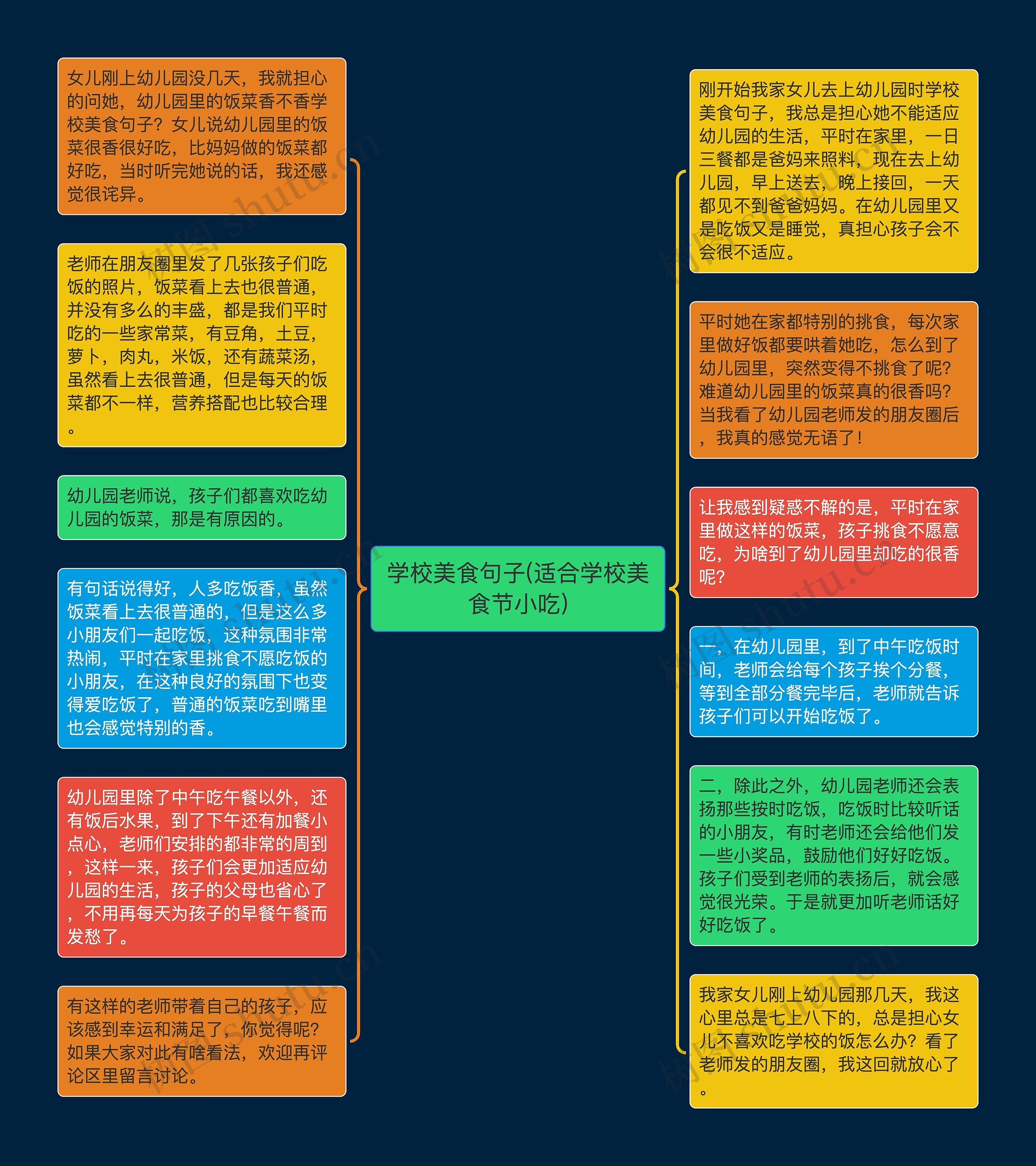 学校美食句子(适合学校美食节小吃)思维导图