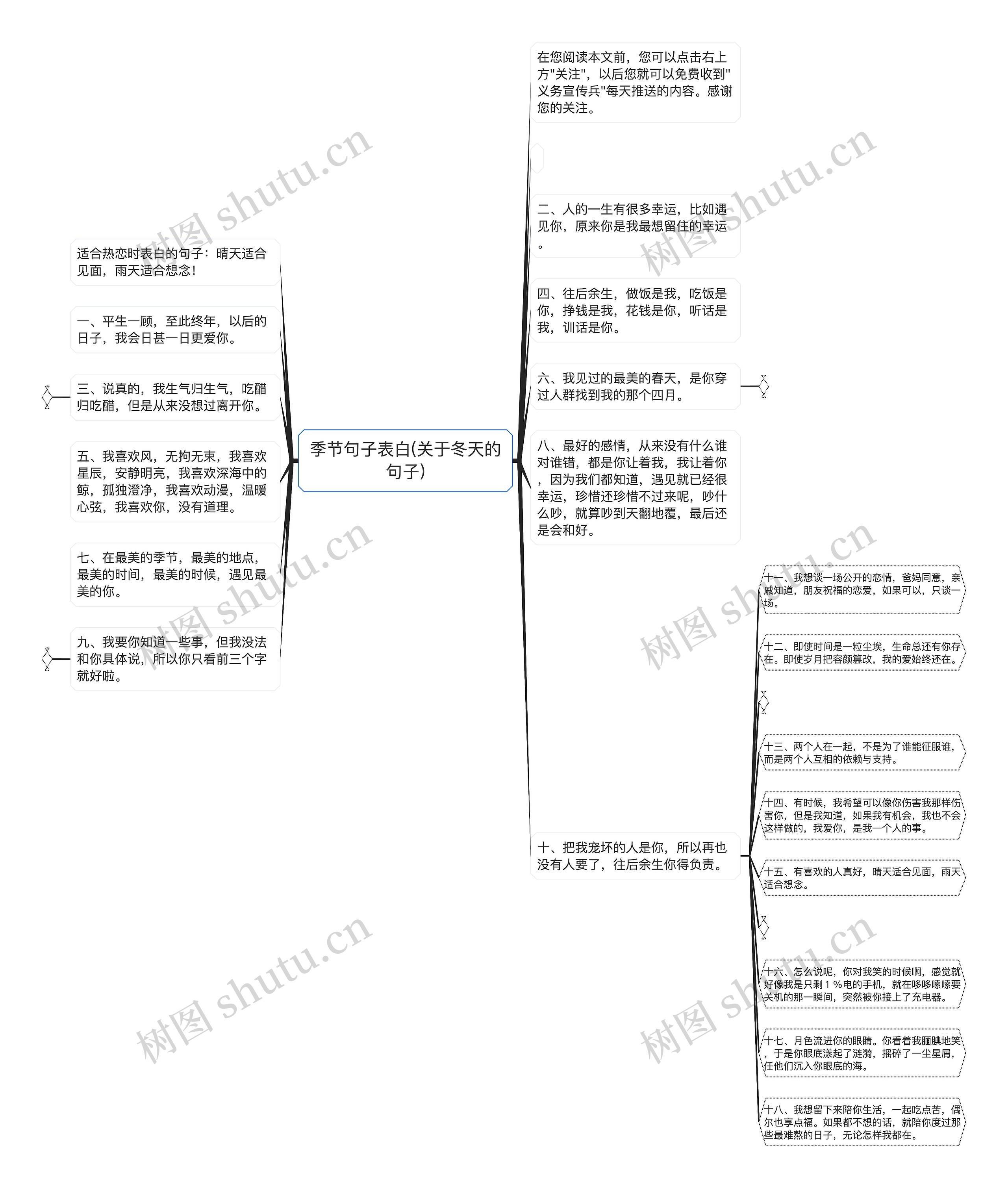 季节句子表白(关于冬天的句子)思维导图