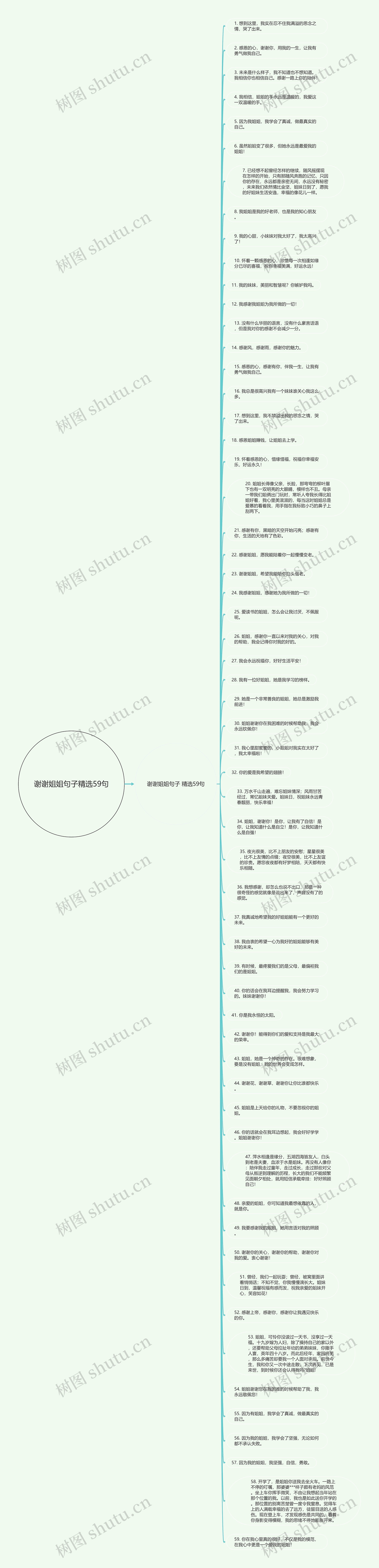 谢谢姐姐句子精选59句思维导图