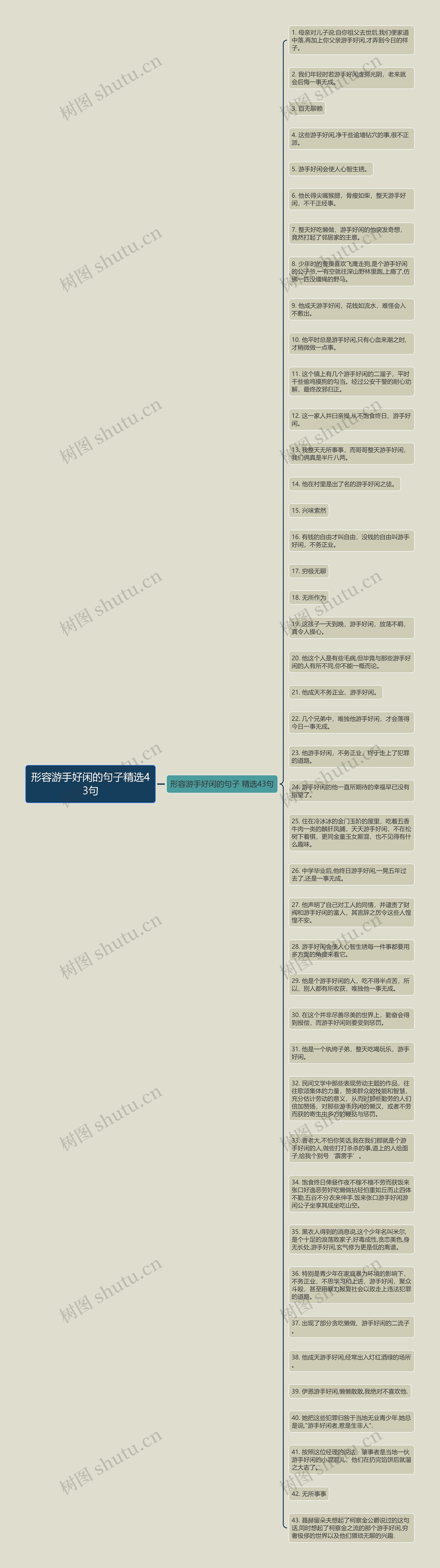 形容游手好闲的句子精选43句思维导图