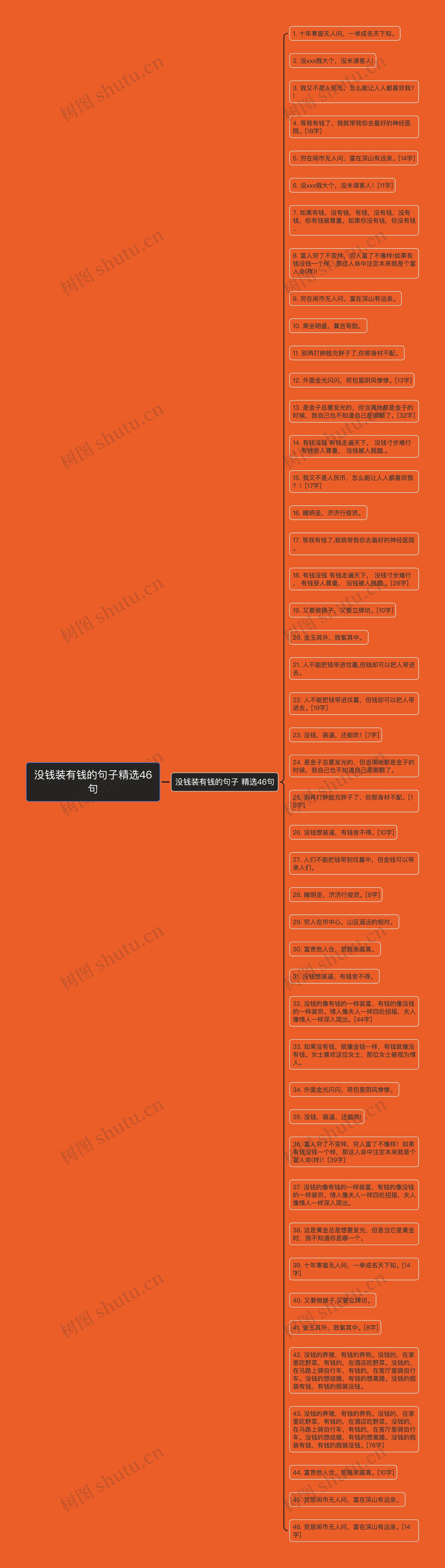 没钱装有钱的句子精选46句思维导图