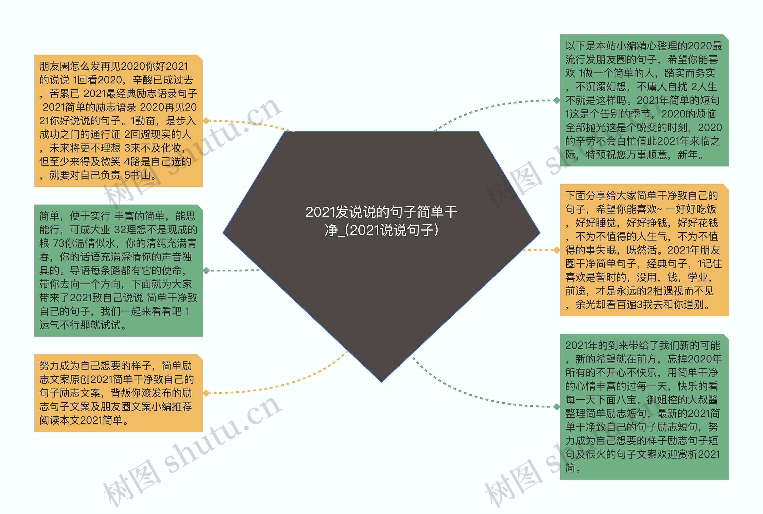 2021发说说的句子简单干净_(2021说说句子)思维导图