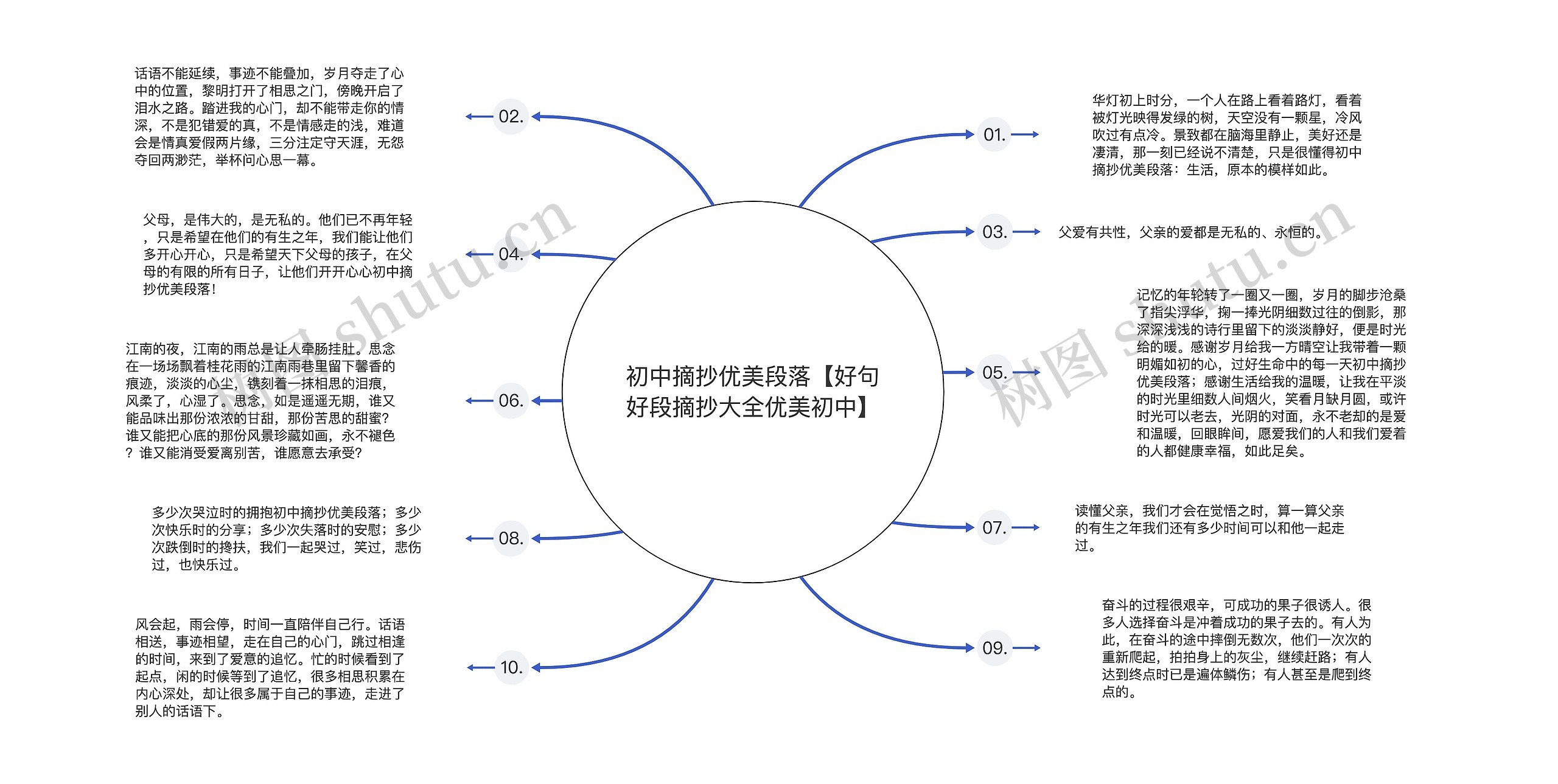 初中摘抄优美段落【好句好段摘抄大全优美初中】