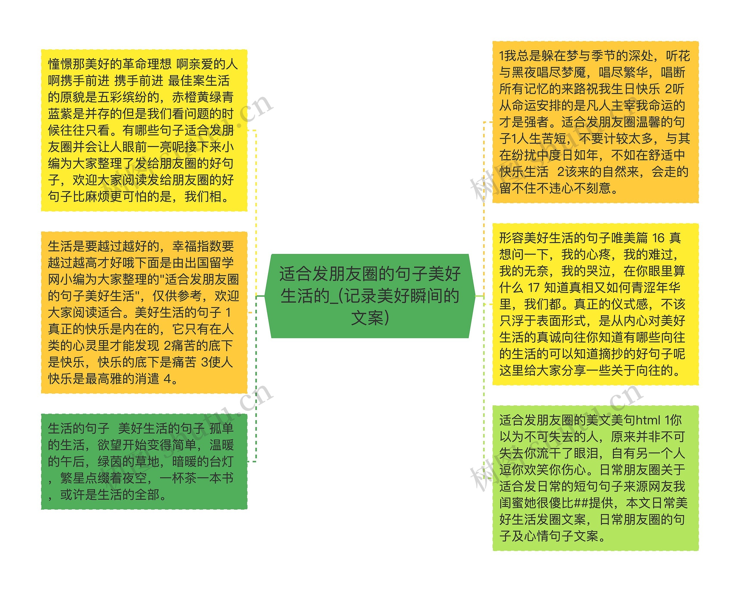 适合发朋友圈的句子美好生活的_(记录美好瞬间的文案)思维导图