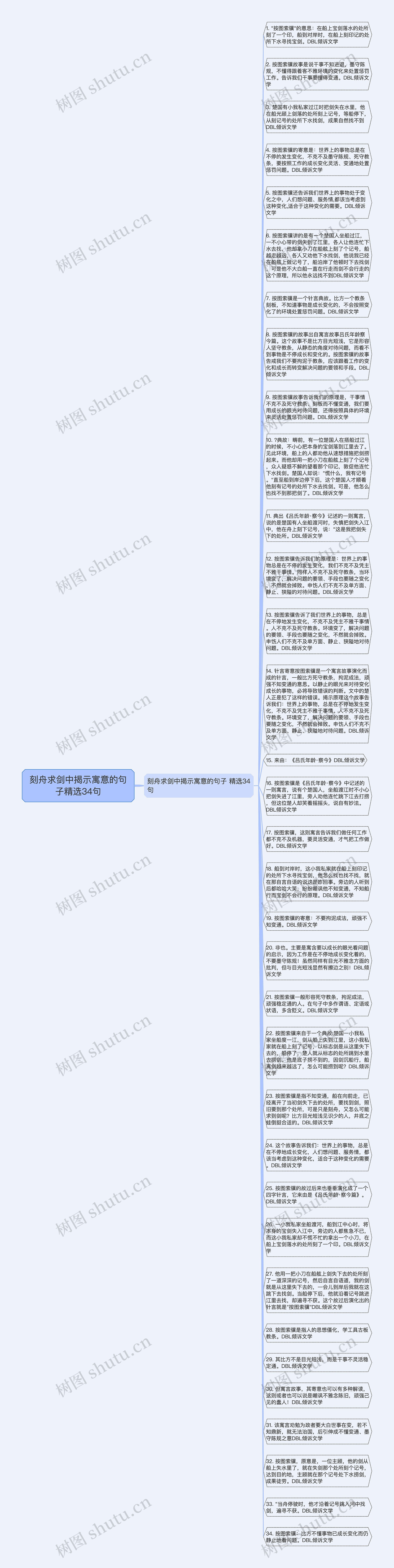 刻舟求剑中揭示寓意的句子精选34句
