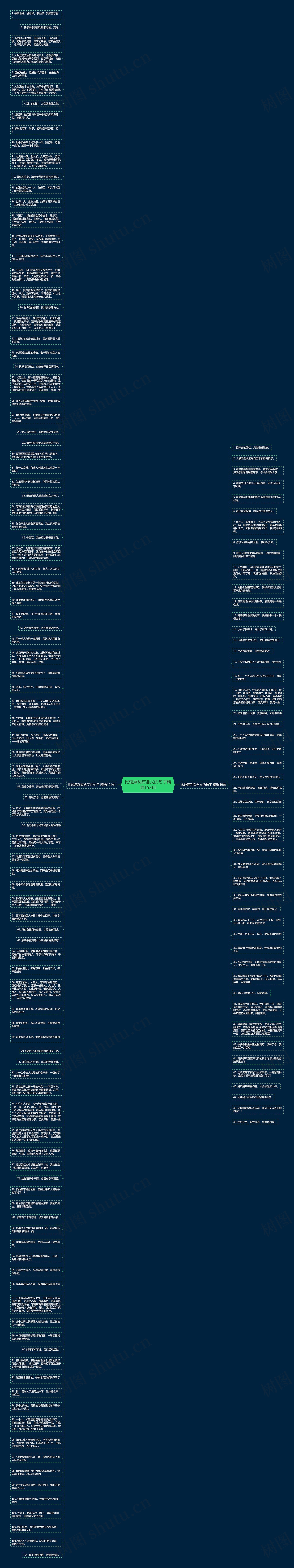 比较犀利有含义的句子精选153句思维导图高清图 比较犀利有含义的句子精选153句思维导图