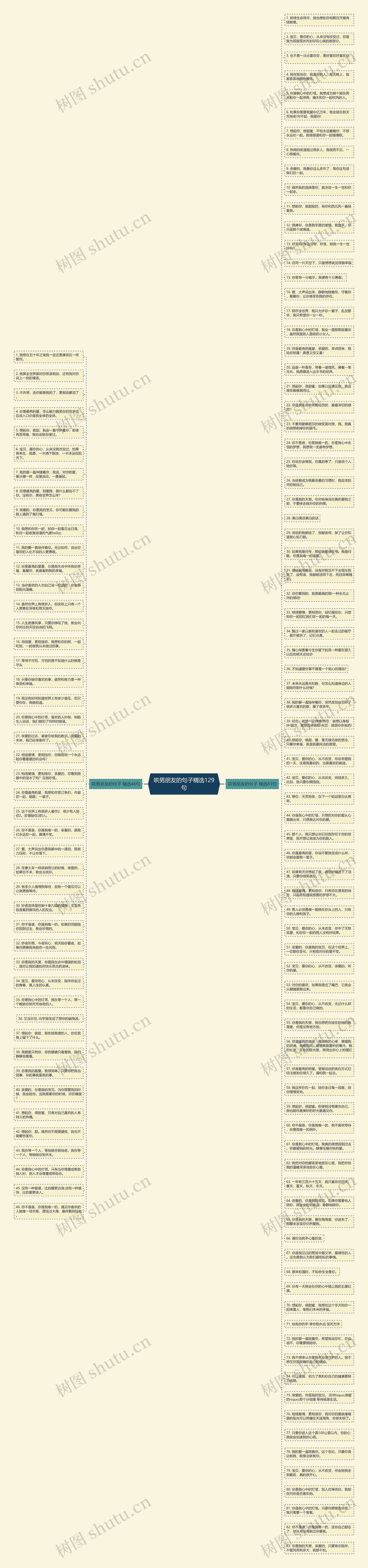 哄男朋友的句子精选129句思维导图