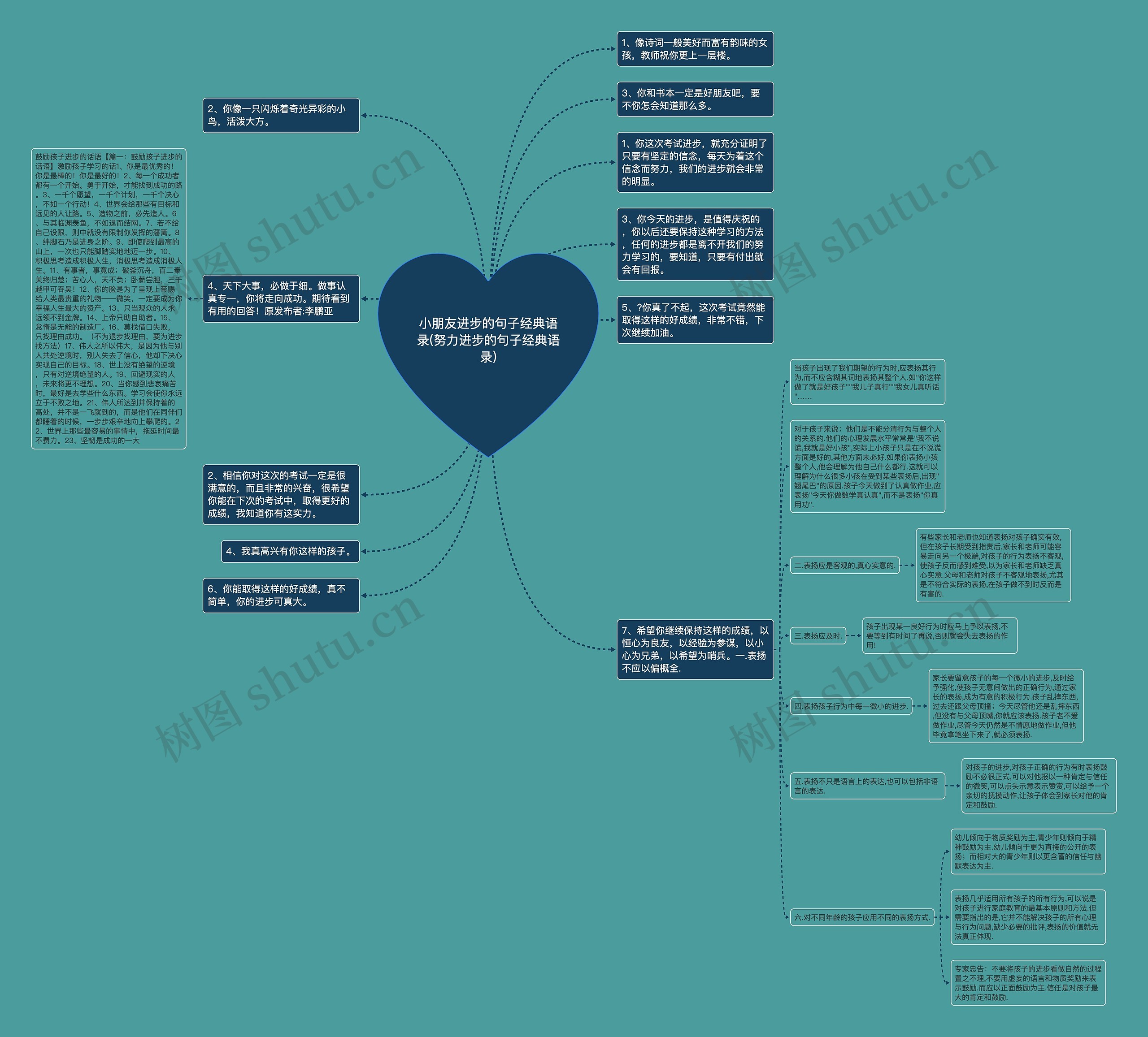 小朋友进步的句子经典语录(努力进步的句子经典语录)思维导图