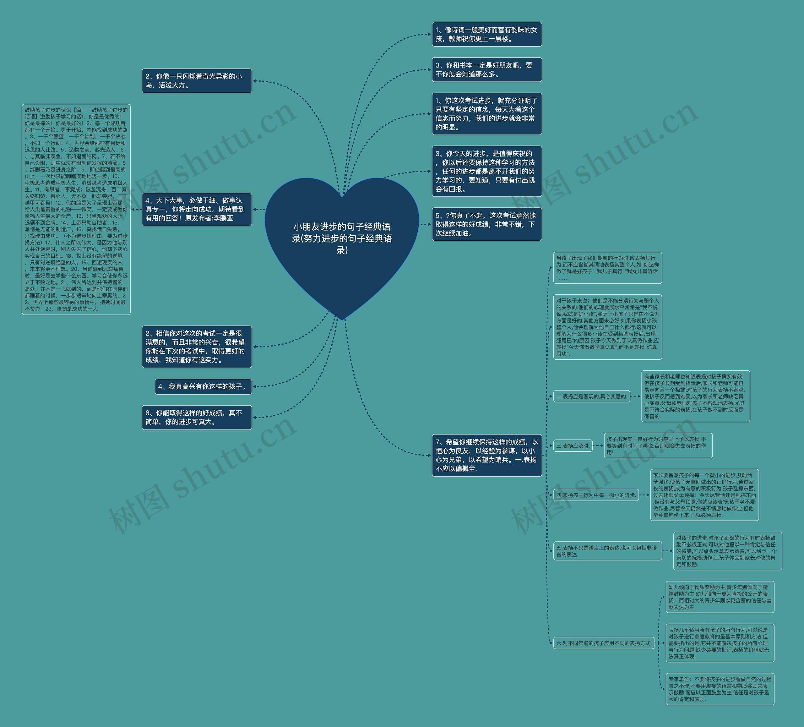 小朋友进步的句子经典语录(努力进步的句子经典语录) 小朋友进步的句子经典语录(努力进步的句子经典语录)