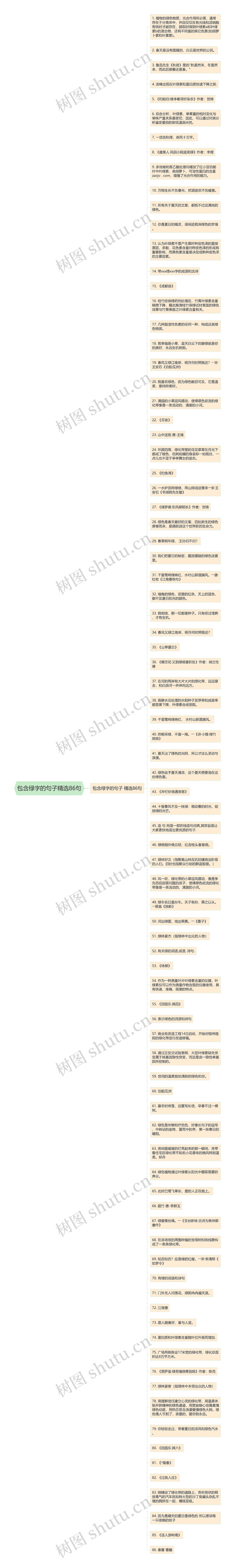 包含绿字的句子精选86句思维导图