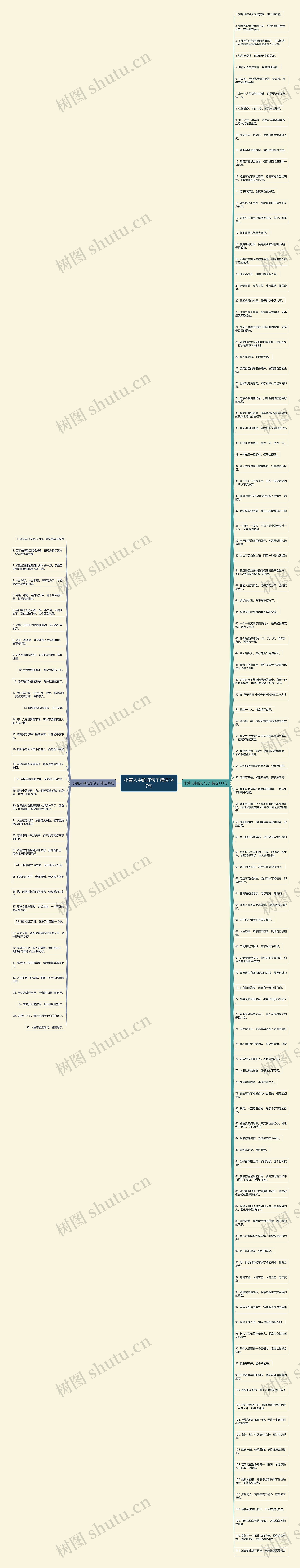 小黄人中的好句子精选147句思维导图