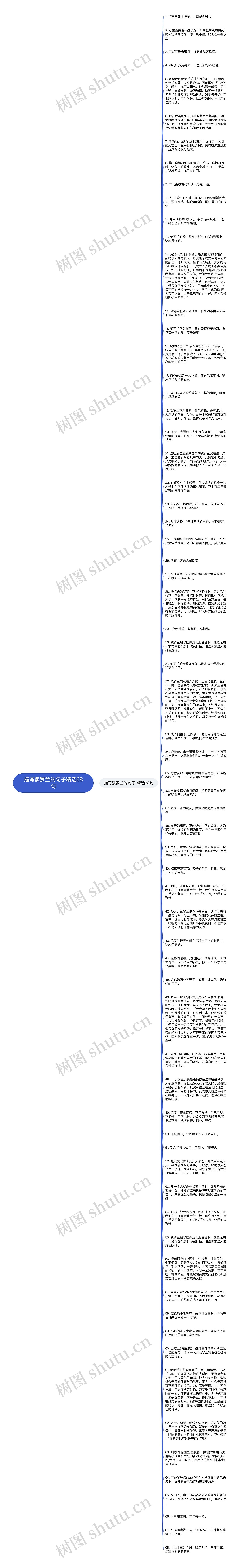 描写紫罗兰的句子精选68句思维导图