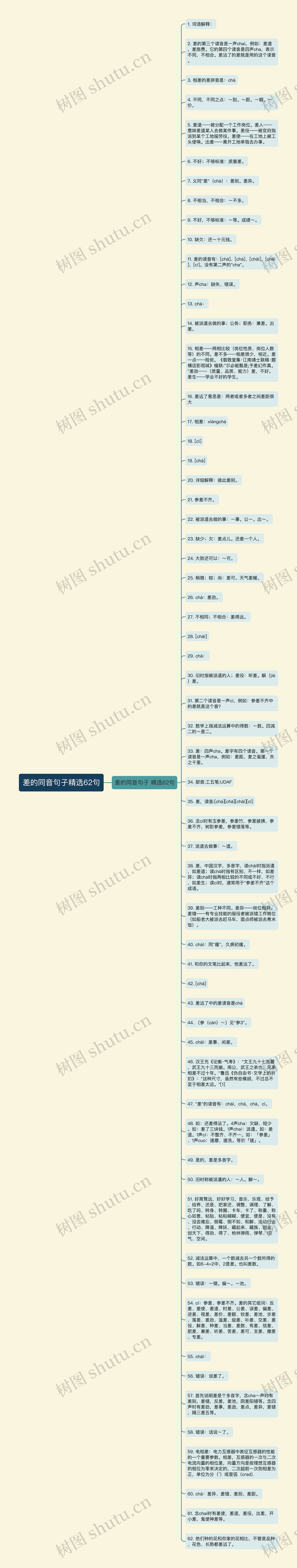 差的同音句子精选62句