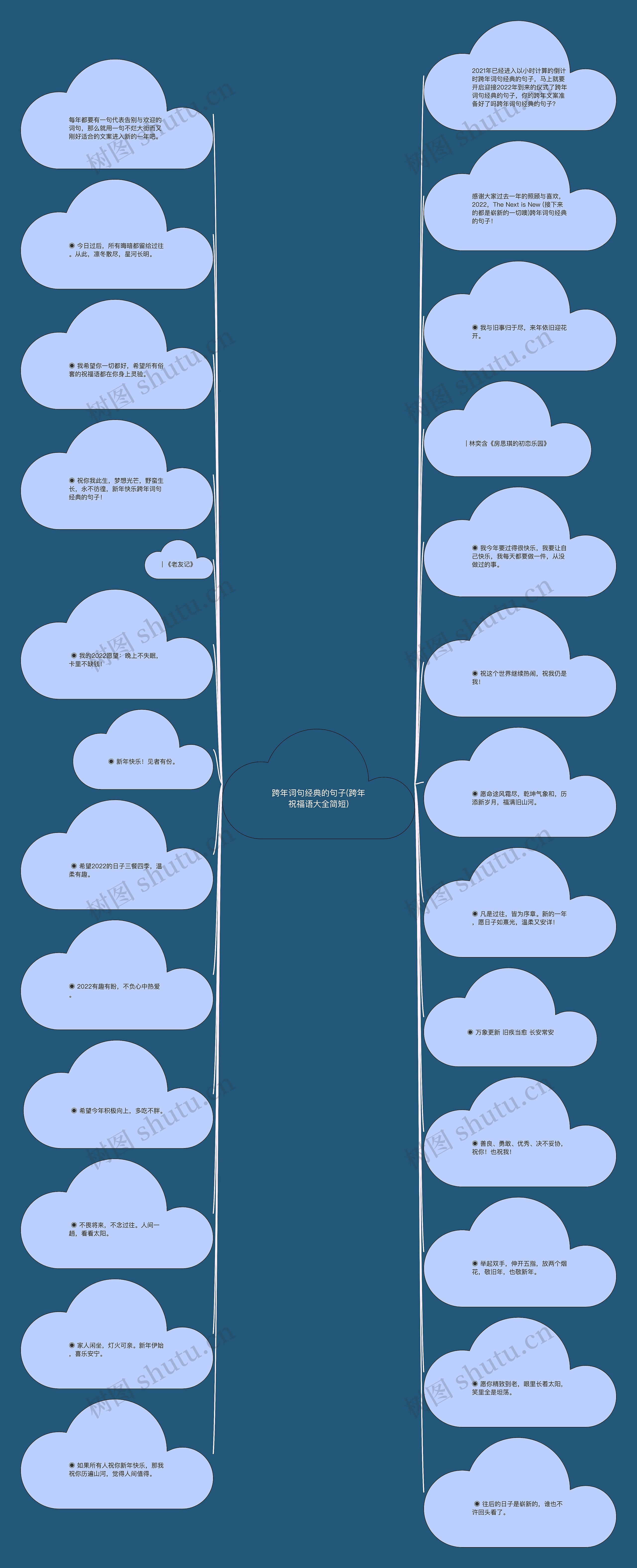 跨年词句经典的句子(跨年祝福语大全简短)思维导图