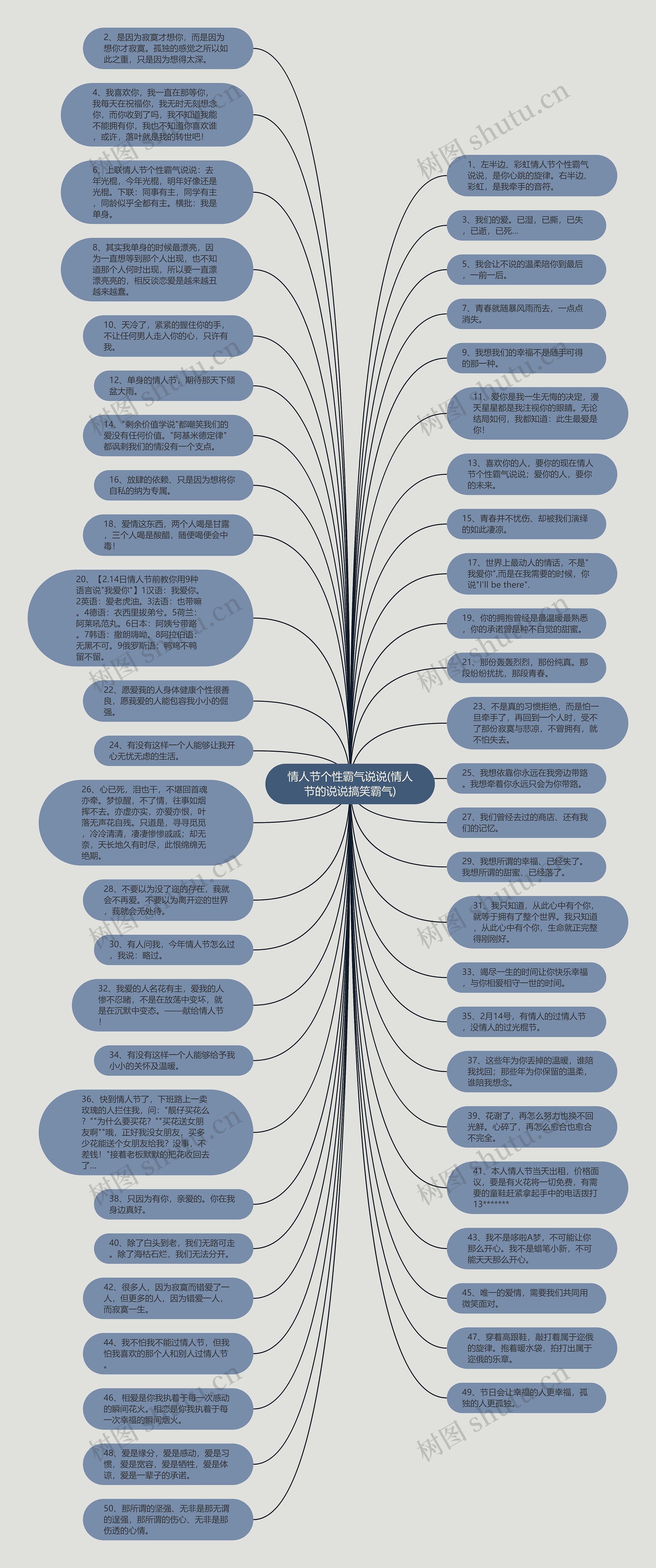 情人节个性霸气说说(情人节的说说搞笑霸气)思维导图