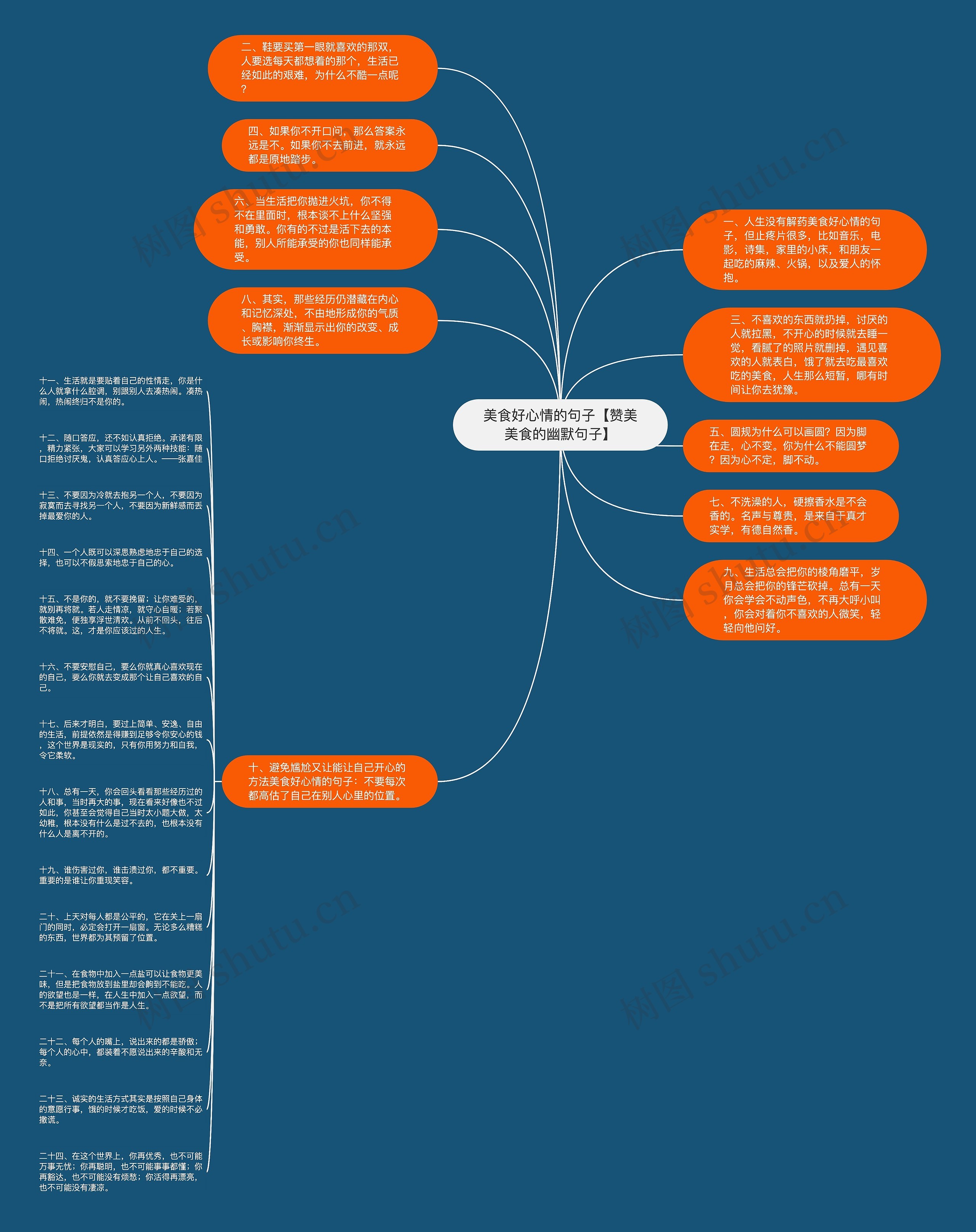 美食好心情的句子【赞美美食的幽默句子】思维导图