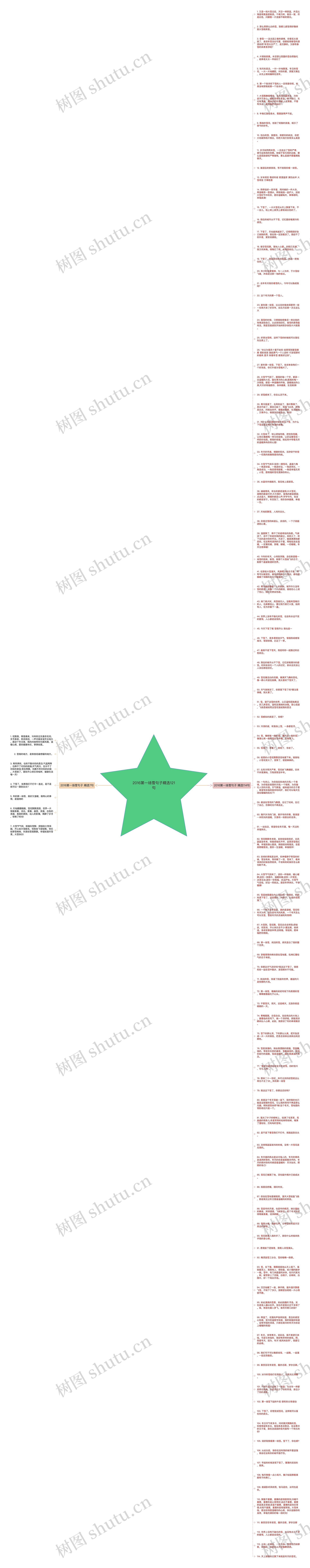 2016第一场雪句子精选121句思维导图