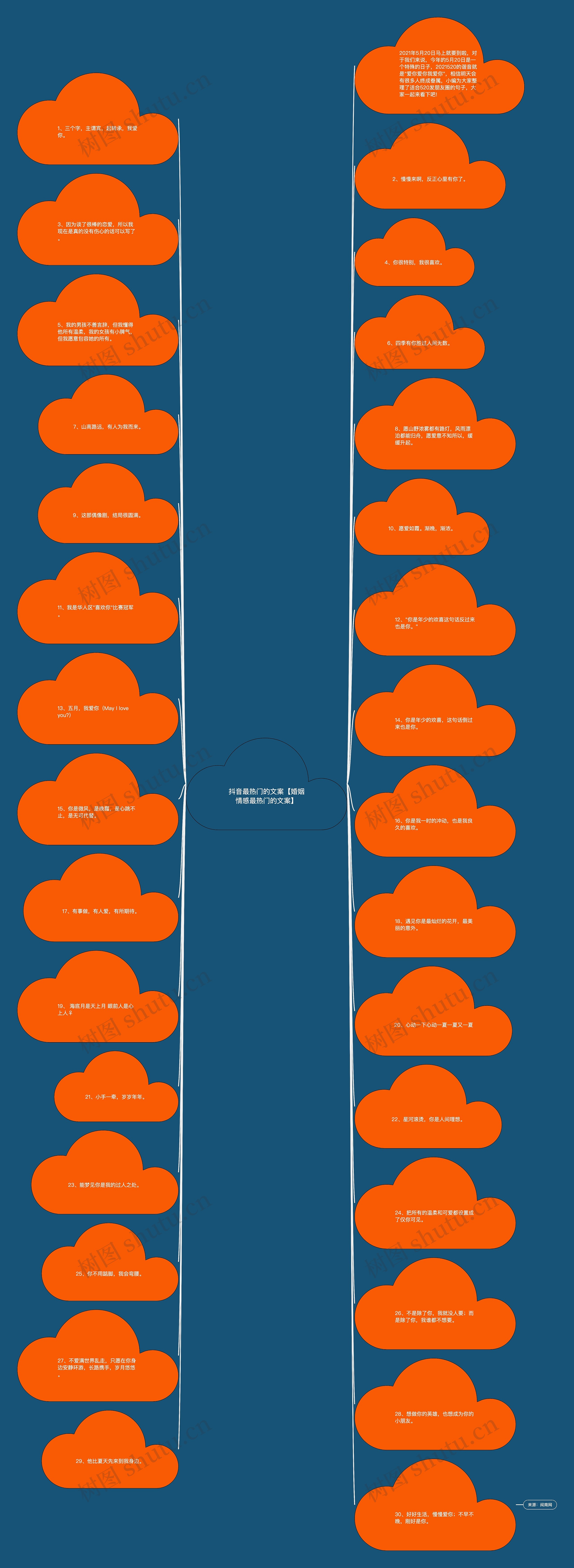 抖音最热门的文案【婚姻情感最热门的文案】 抖音最热门的文案【婚姻情感最热门的文案】