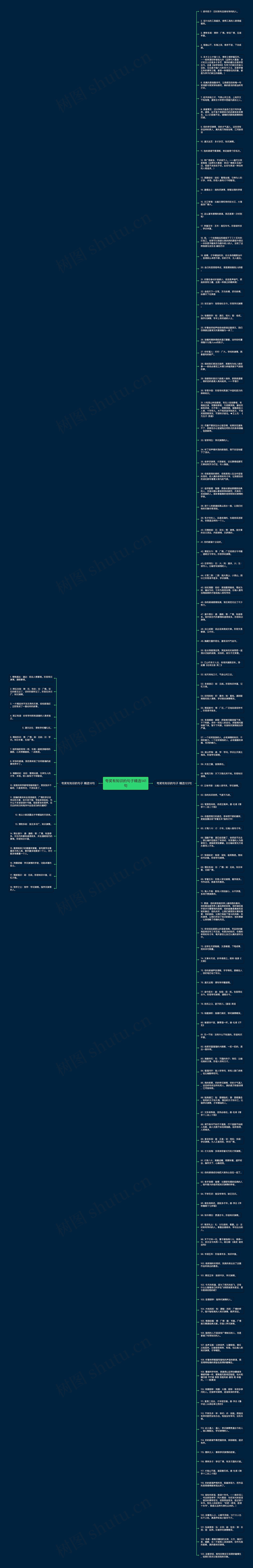 夸奖有知识的句子精选141句思维导图