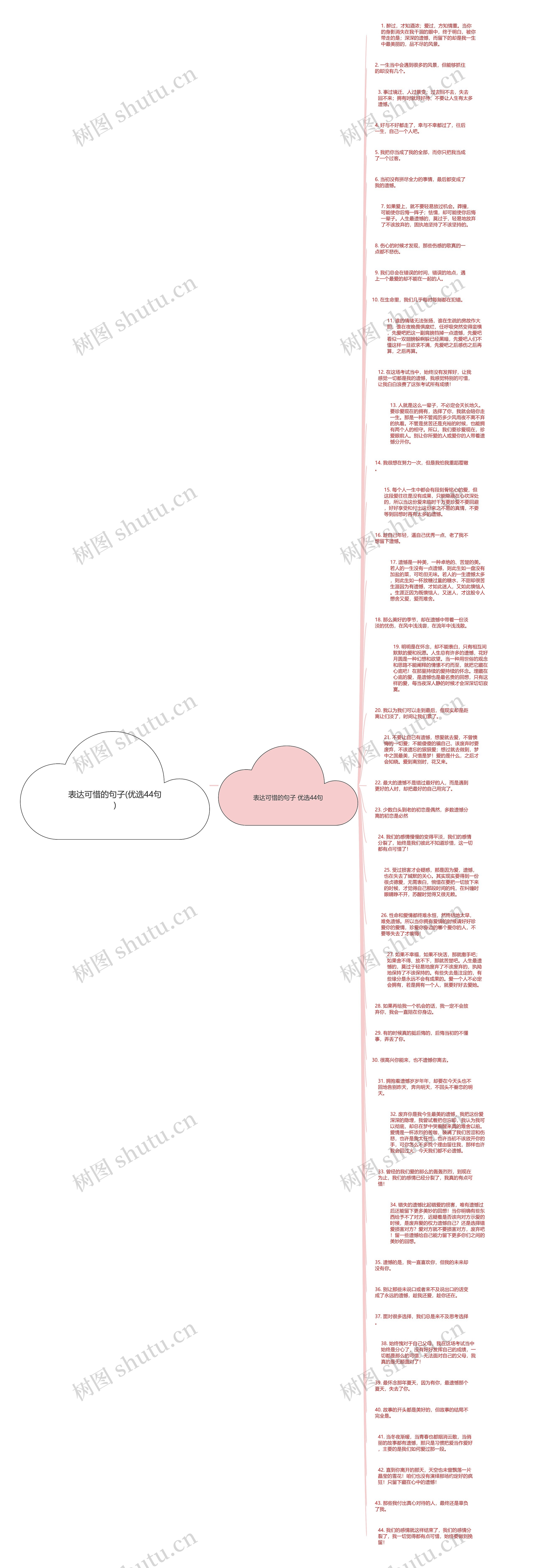 表达可惜的句子(优选44句)思维导图