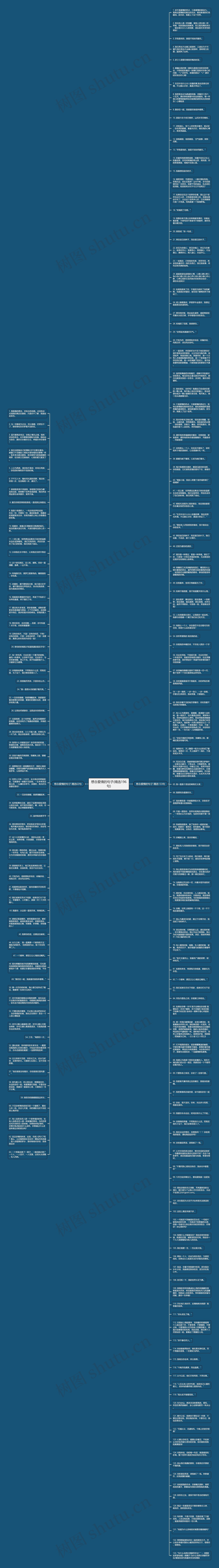想念爱情的句子(精选196句)思维导图