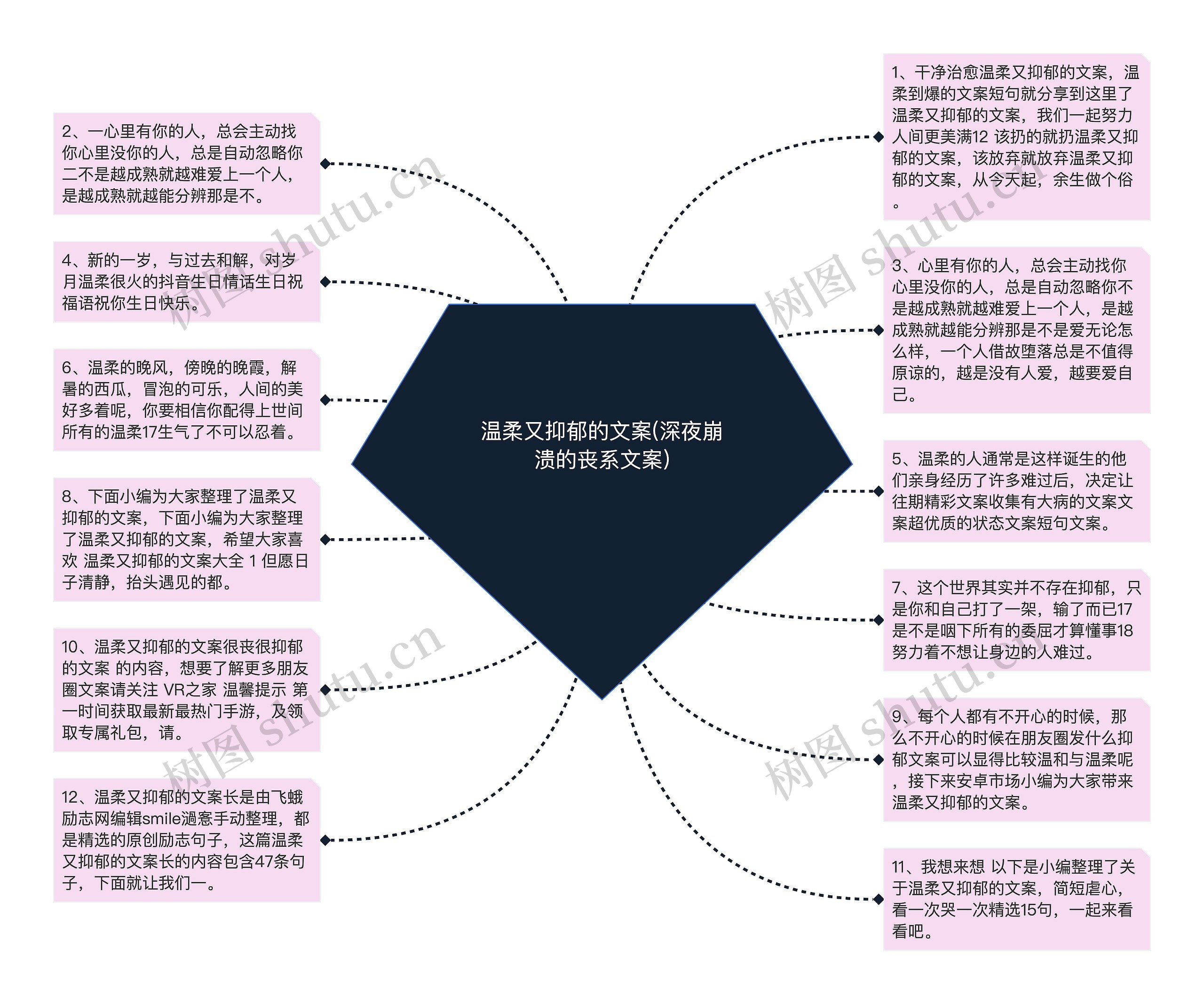 温柔又抑郁的文案(深夜崩溃的丧系文案)思维导图