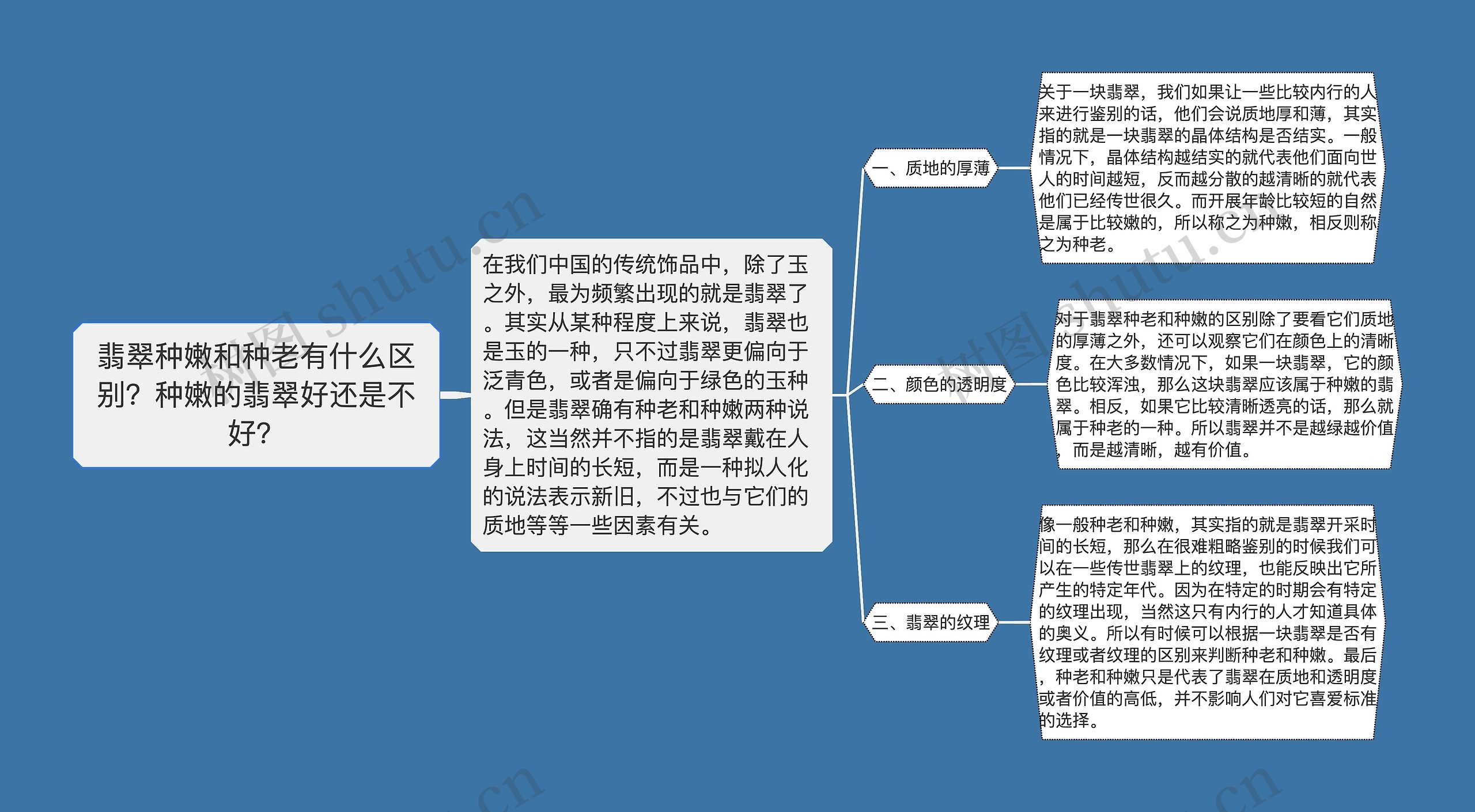 翡翠种嫩和种老有什么区别？种嫩的翡翠好还是不好？思维导图