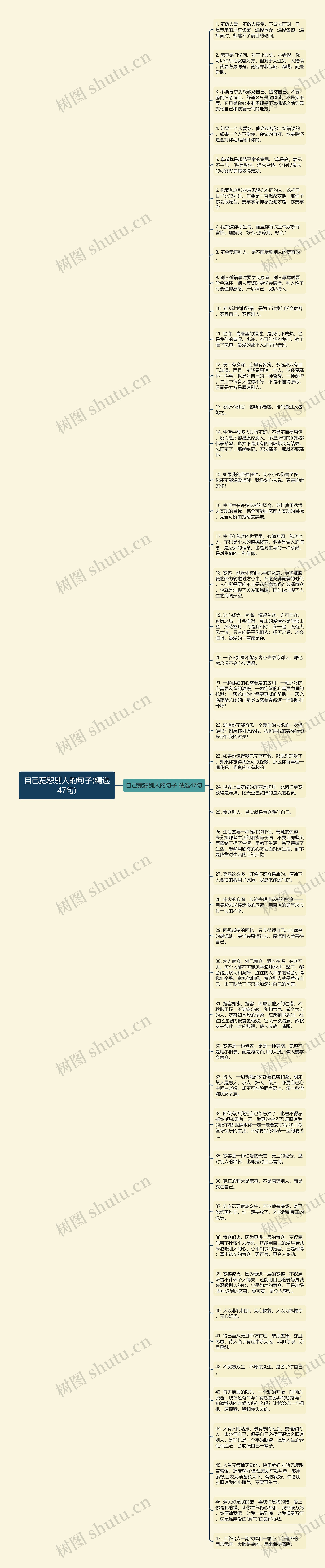 自己宽恕别人的句子(精选47句)