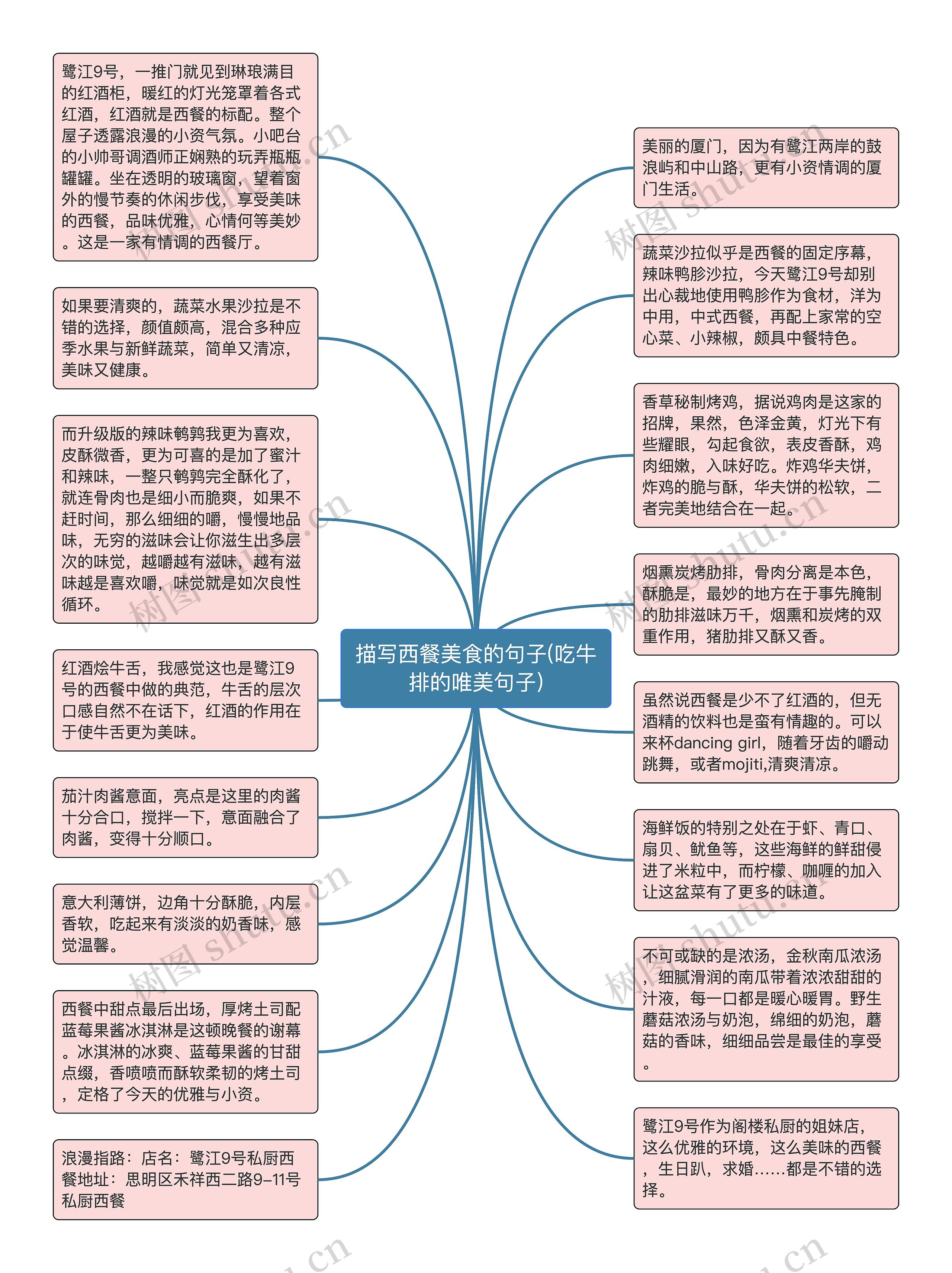 描写西餐美食的句子(吃牛排的唯美句子)思维导图