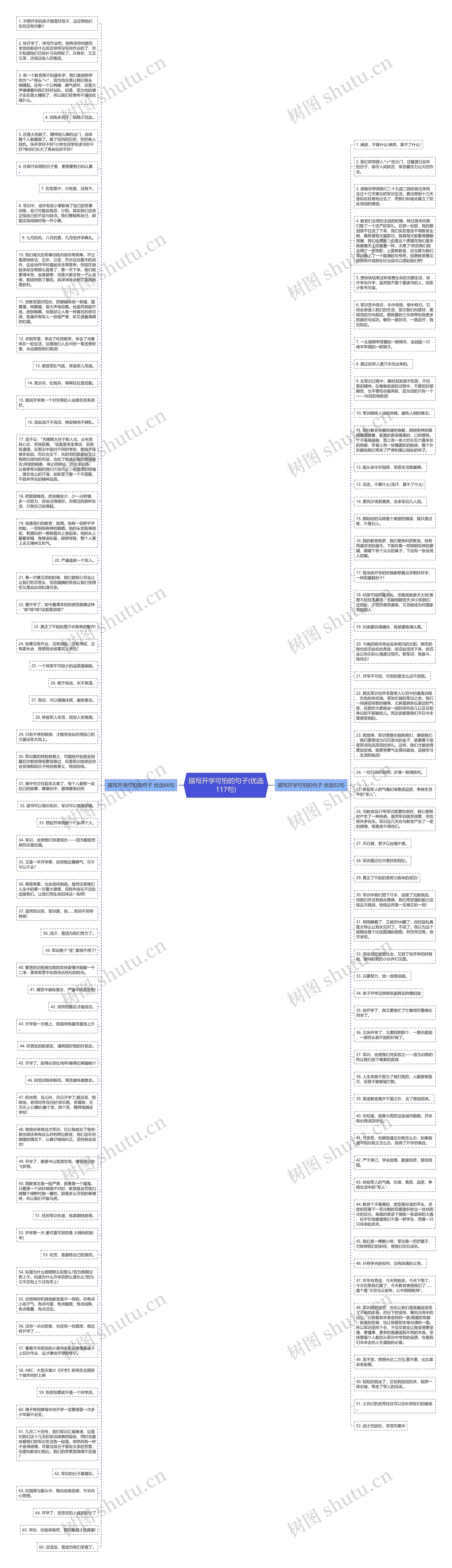 描写开学可怕的句子(优选117句)思维导图