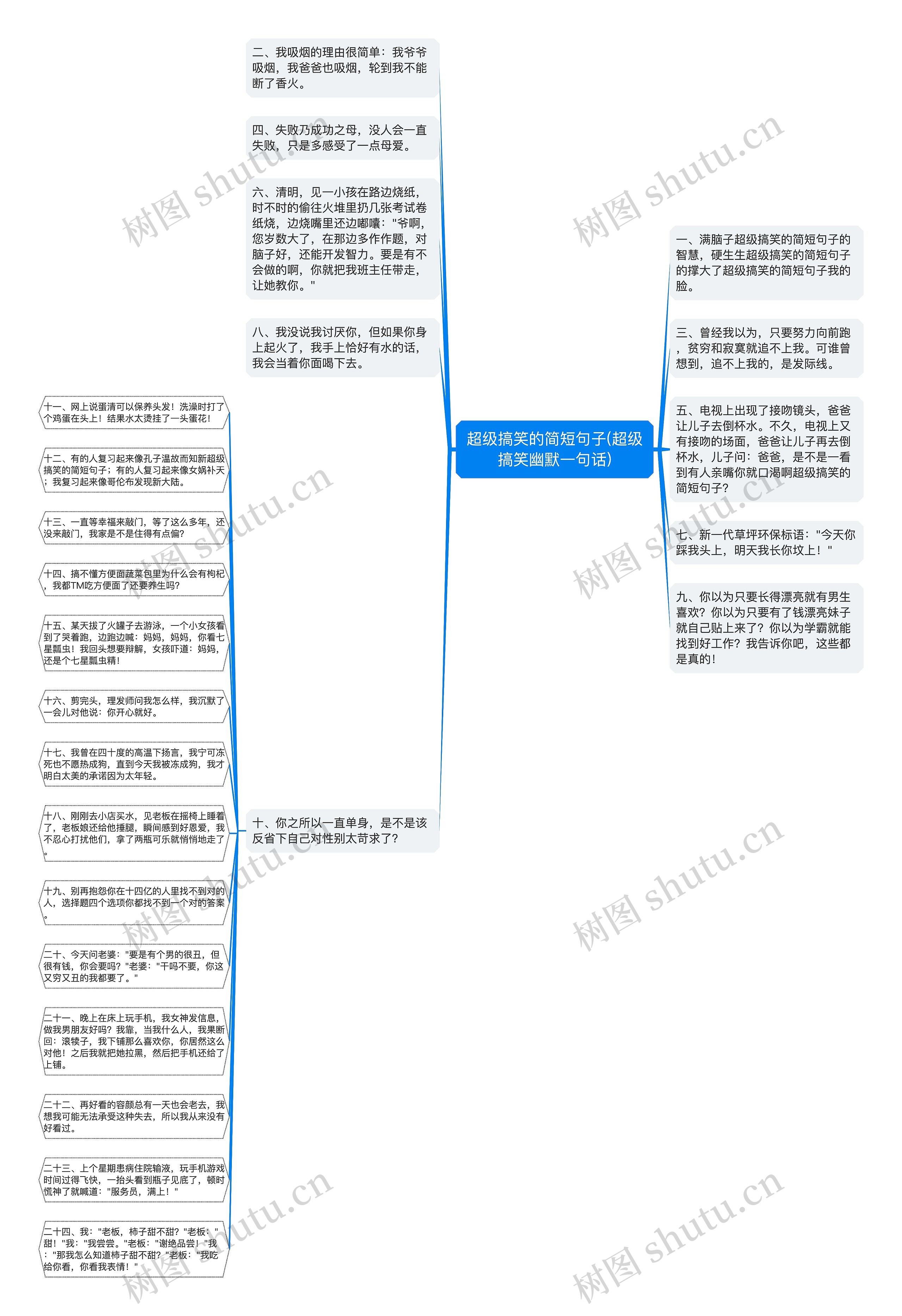 超级搞笑的简短句子(超级搞笑幽默一句话)思维导图