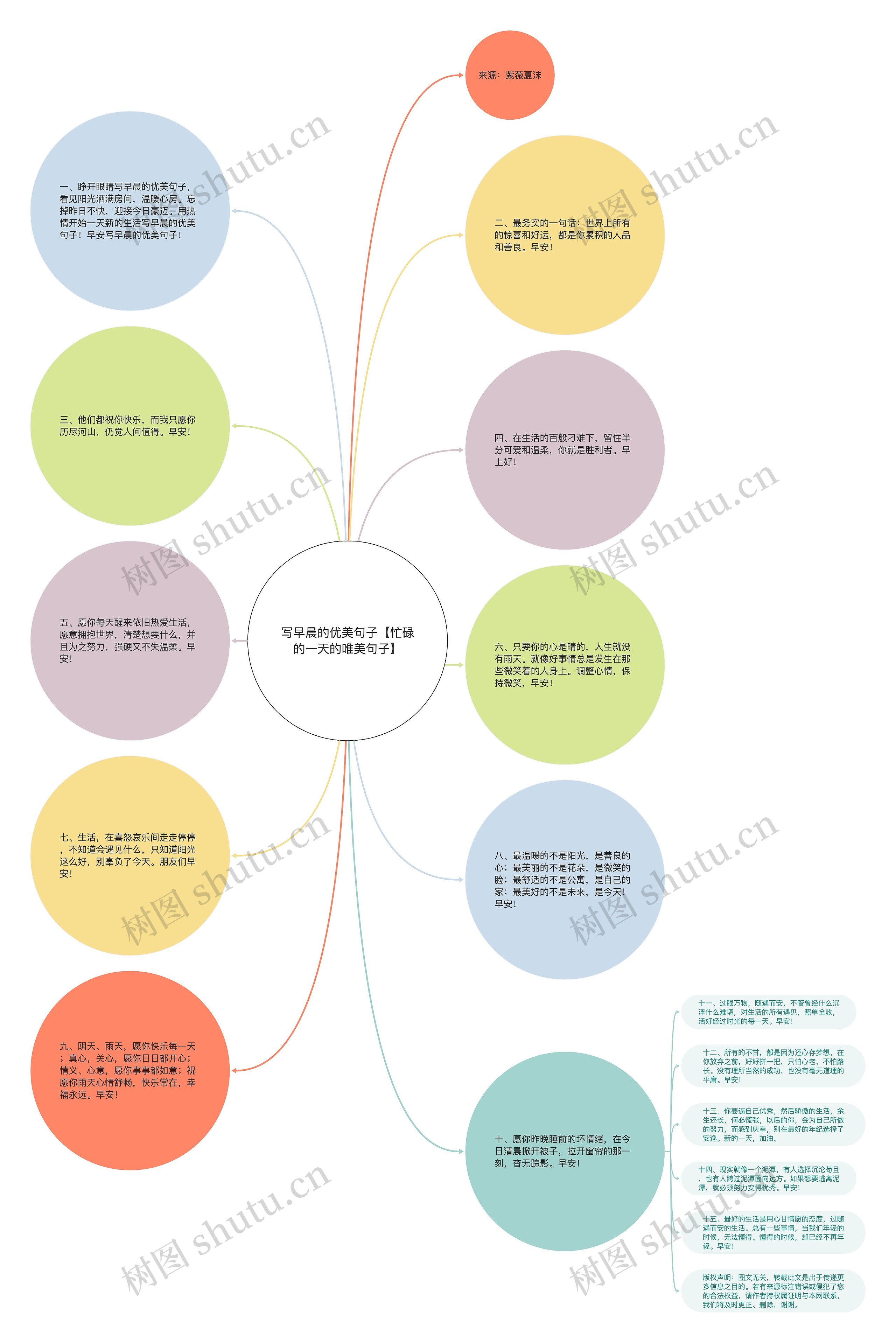 写早晨的优美句子【忙碌的一天的唯美句子】思维导图