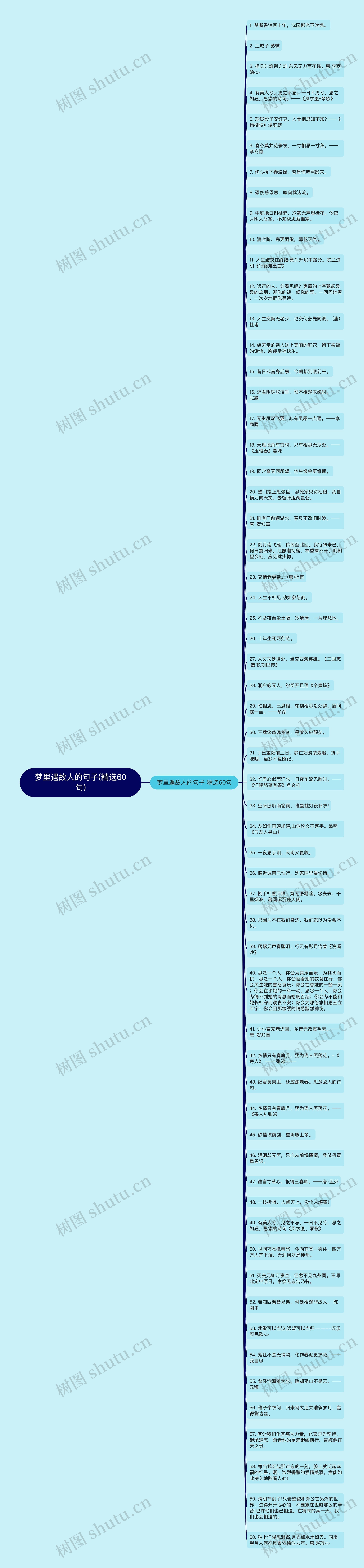 梦里遇故人的句子(精选60句)思维导图