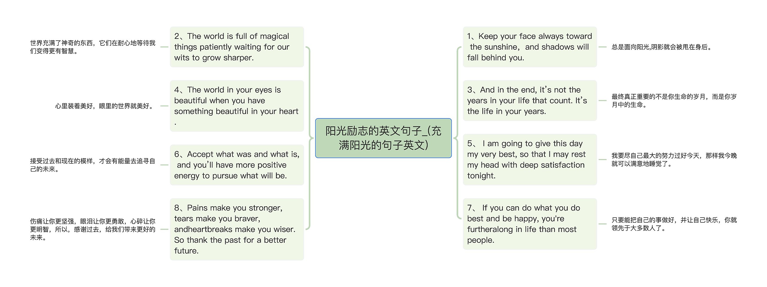 阳光励志的英文句子_(充满阳光的句子英文)思维导图