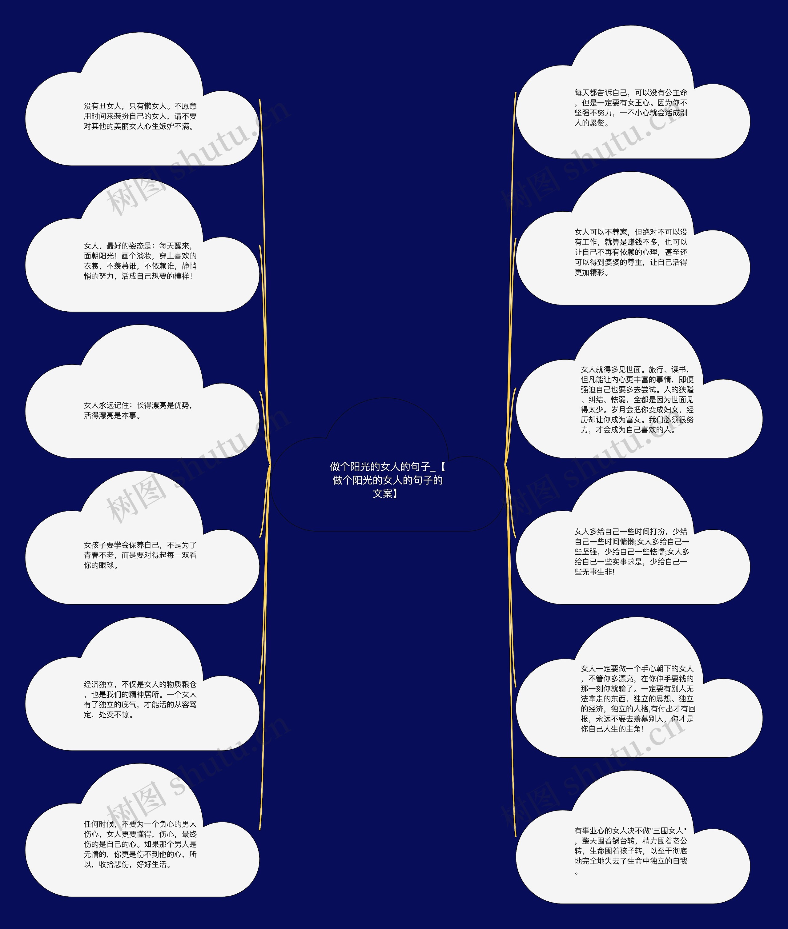 做个阳光的女人的句子_【做个阳光的女人的句子的文案】思维导图