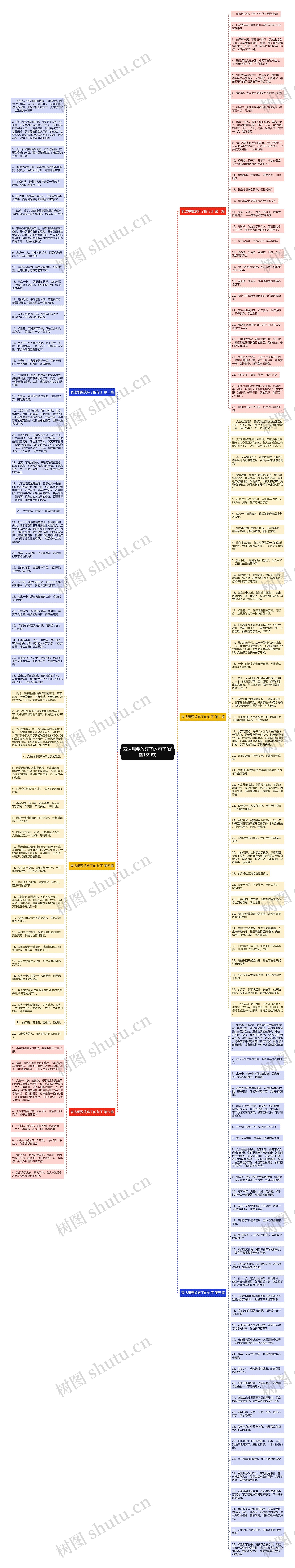 表达想要放弃了的句子(优选159句)思维导图