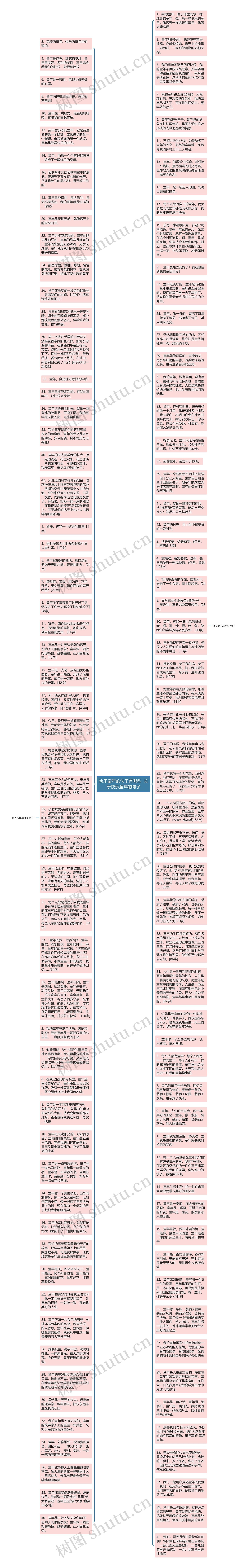 快乐童年的句子有哪些  关于快乐童年的句子