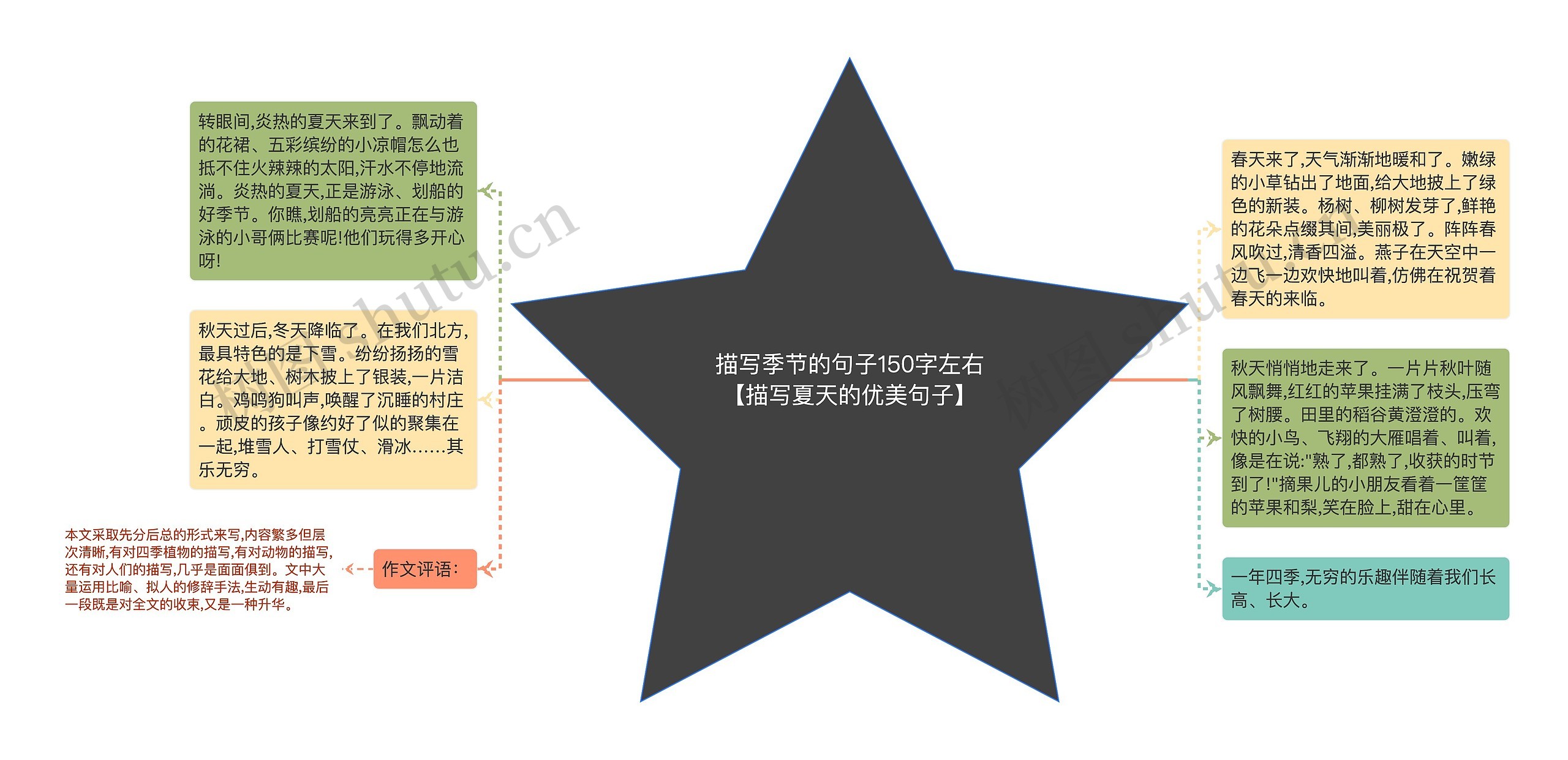 描写季节的句子150字左右【描写夏天的优美句子】 描写季节的句子150字左右【描写夏天的优美句子】