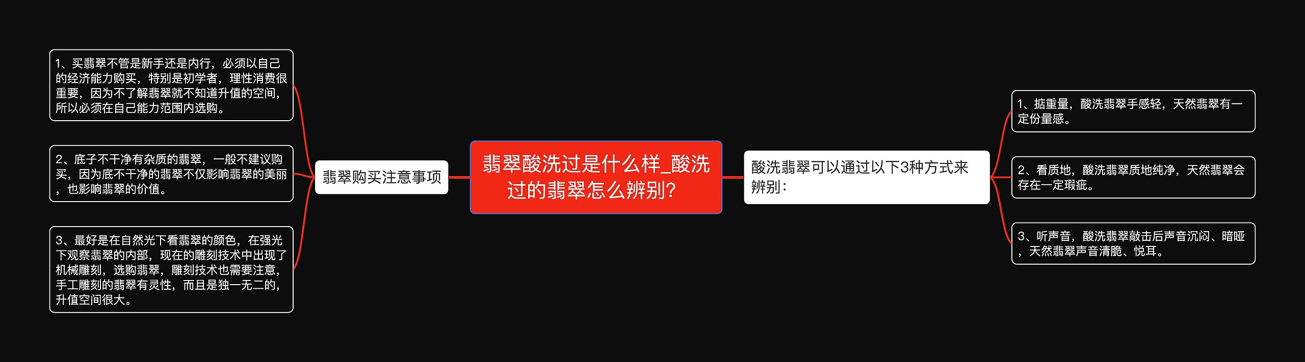 翡翠酸洗过是什么样_酸洗过的翡翠怎么辨别？思维导图