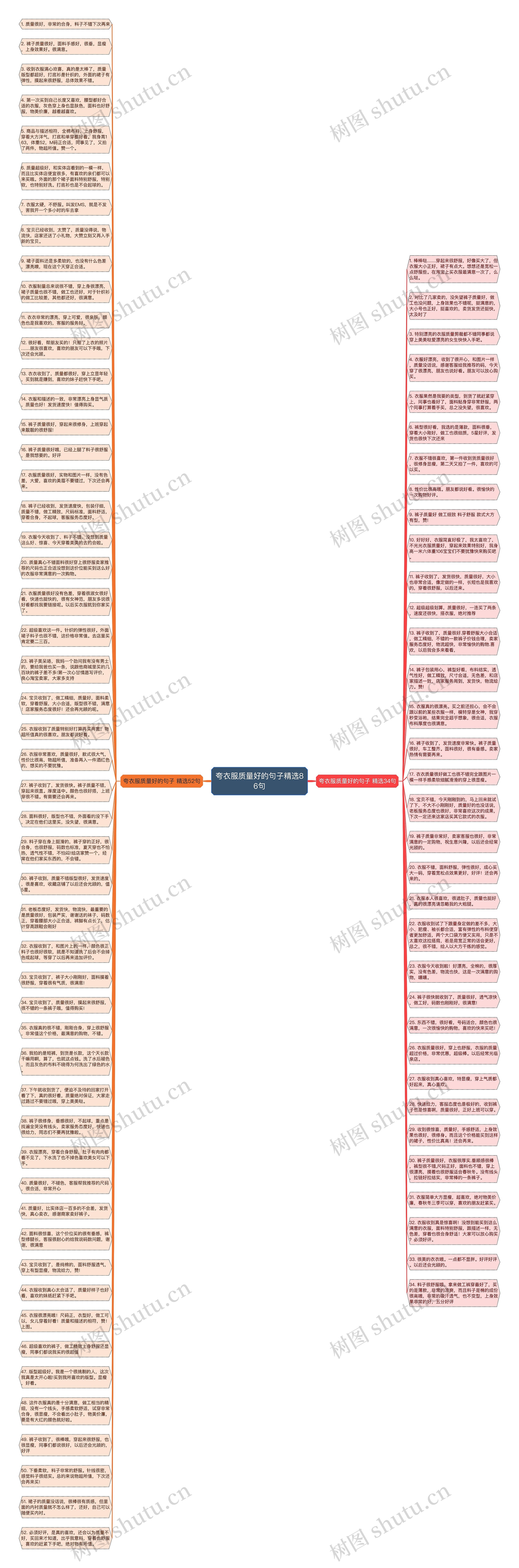 夸衣服质量好的句子精选86句思维导图