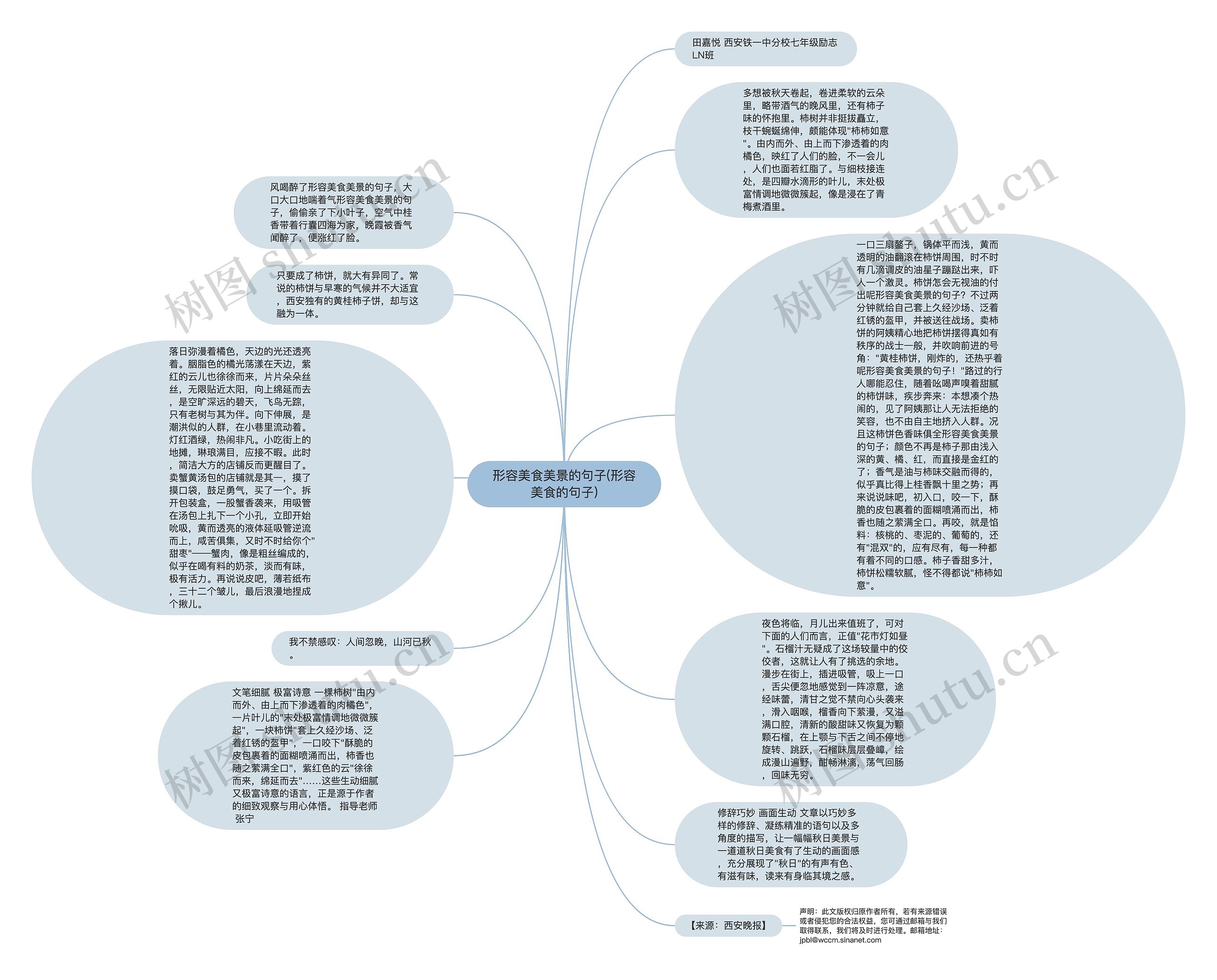 形容美食美景的句子(形容美食的句子)思维导图